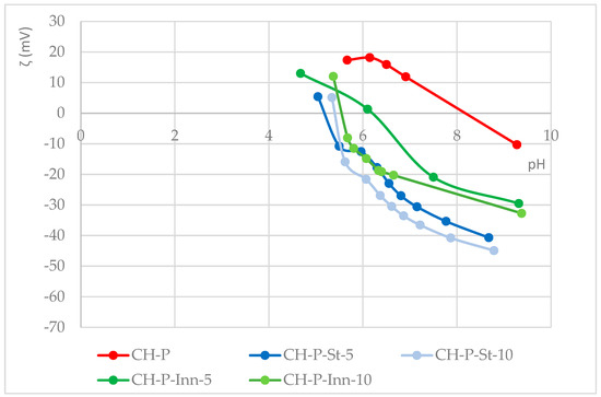 Sustainability 16 01121 g003