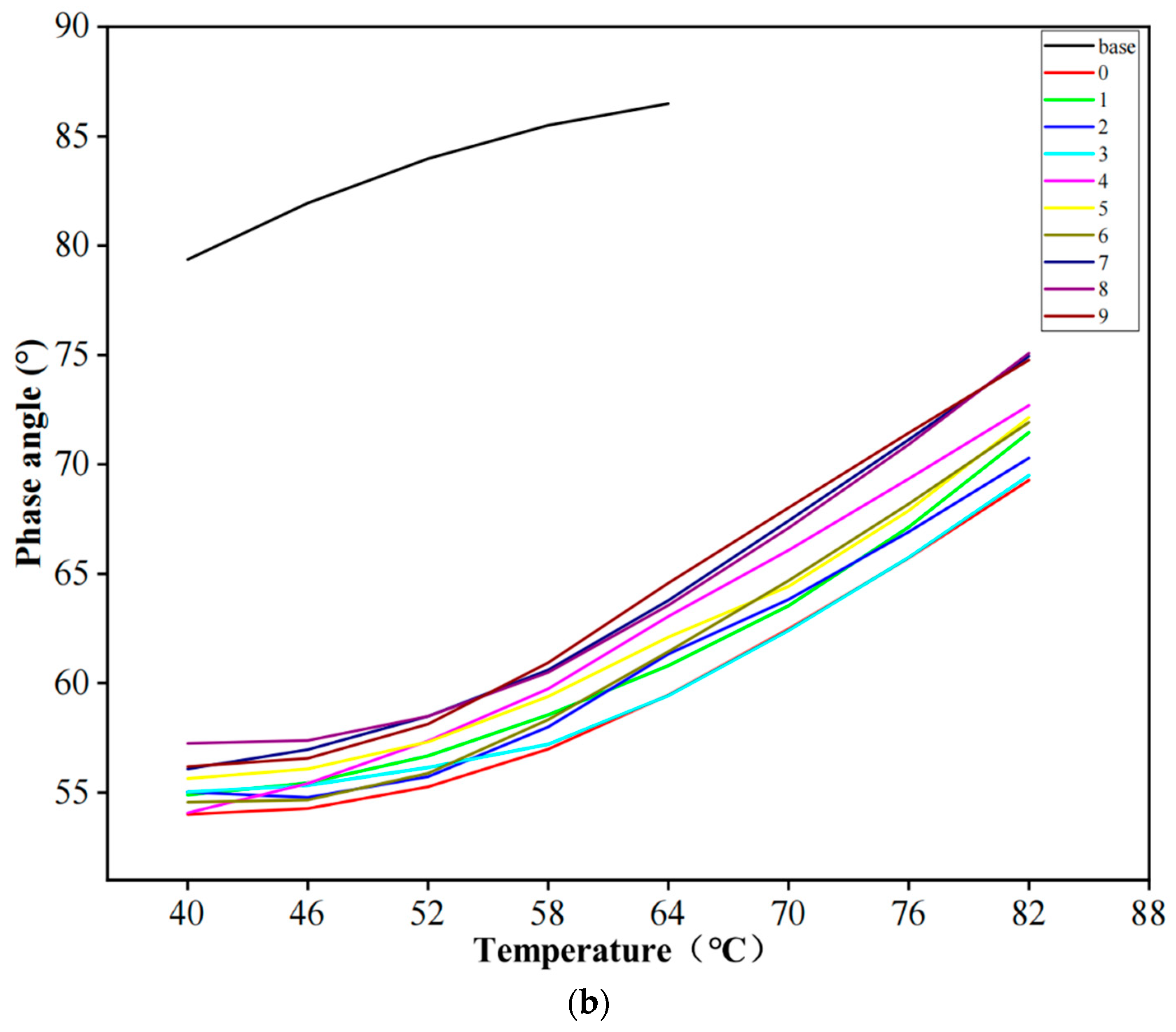 Sustainability 16 01122 g005b