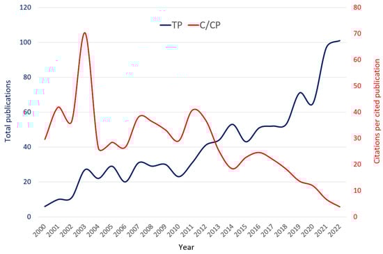Sustainability 16 01129 g002
