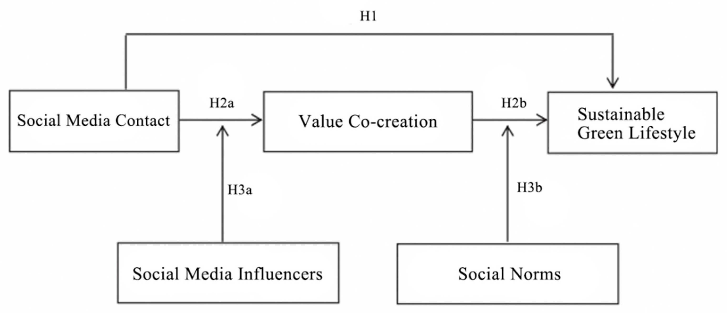 Sustainability 16 01133 g001