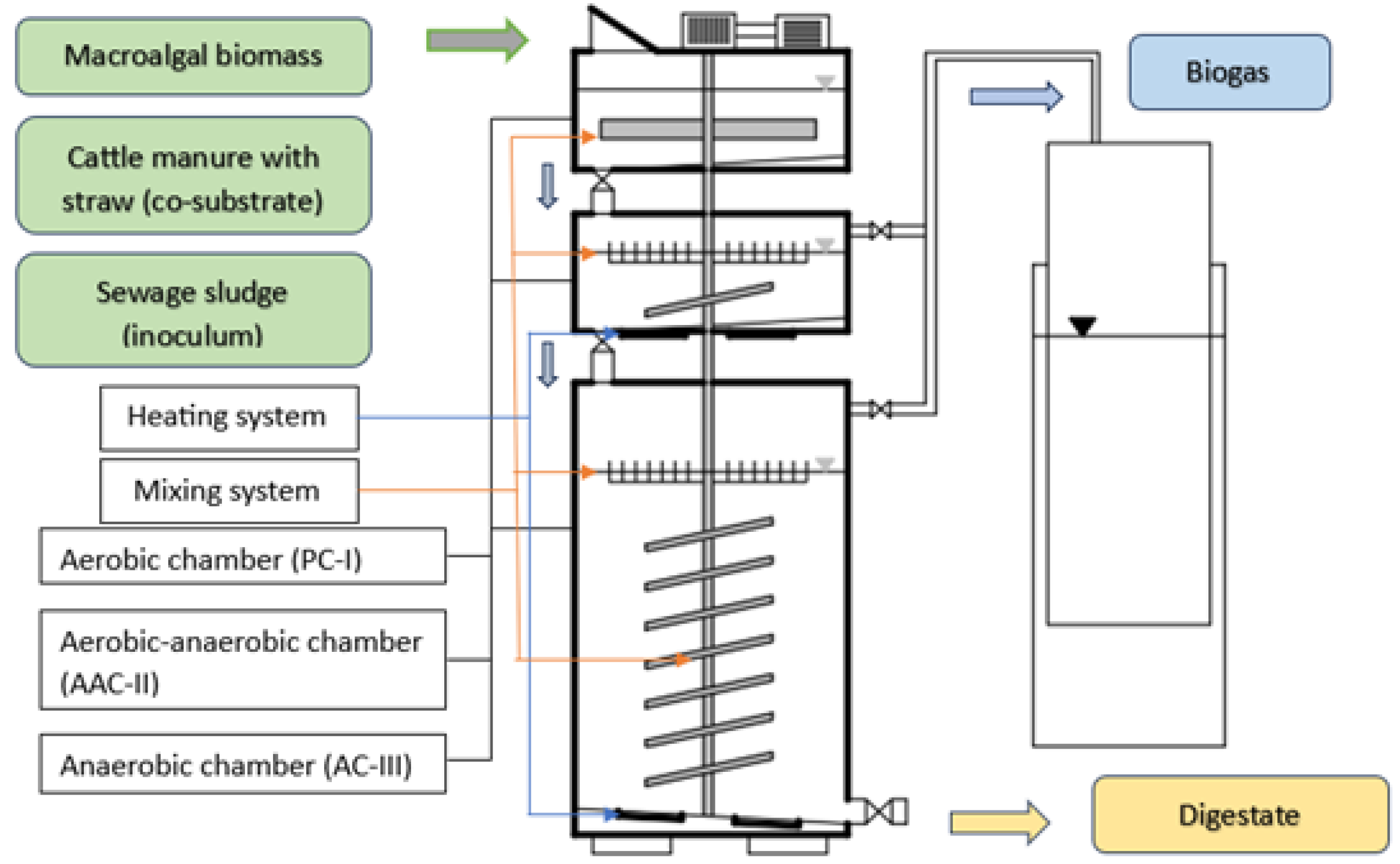 Sustainability 16 01134 g003