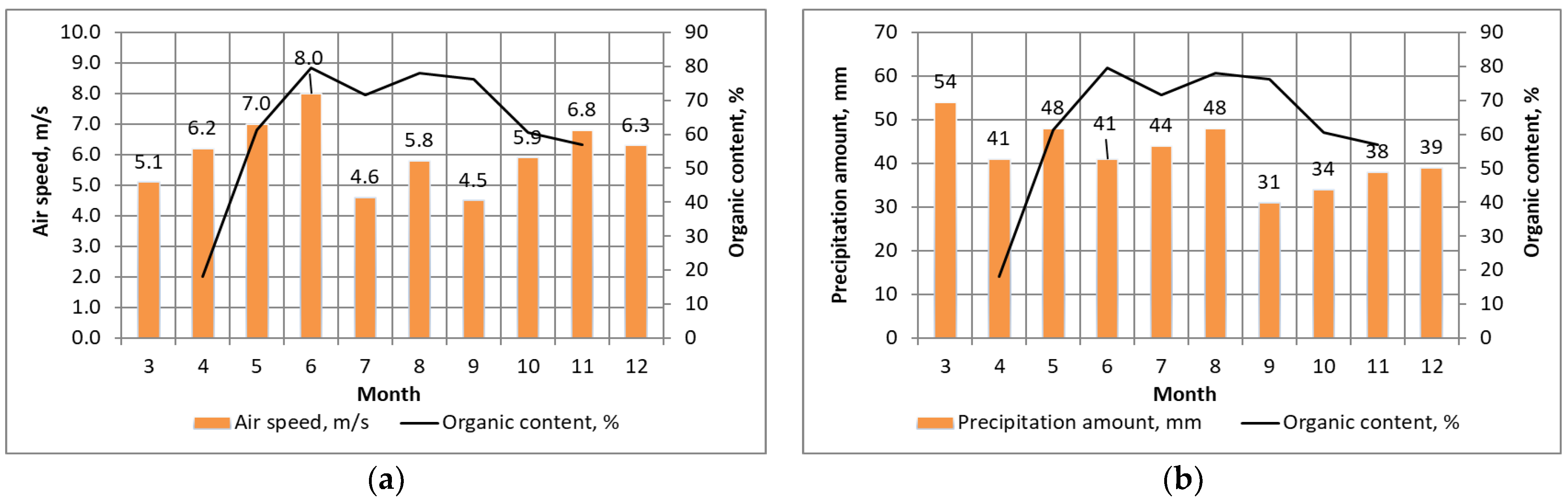 Sustainability 16 01134 g005
