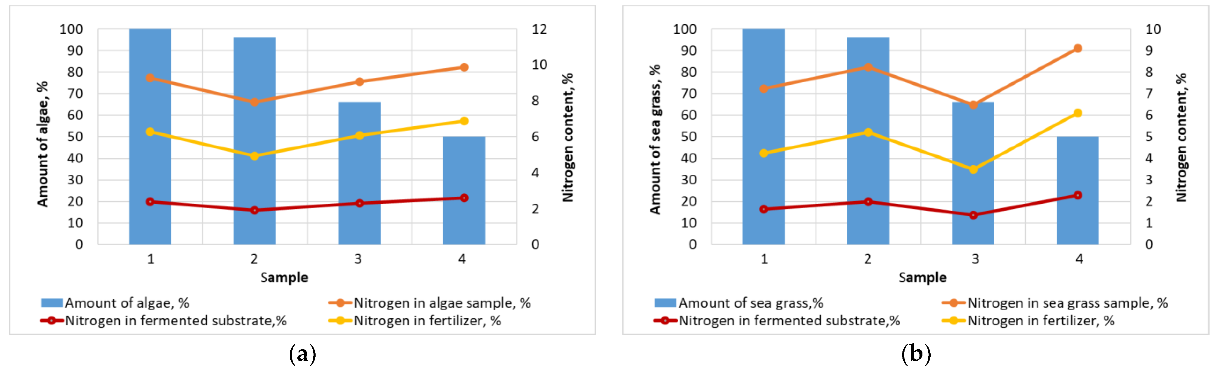 Sustainability 16 01134 g007