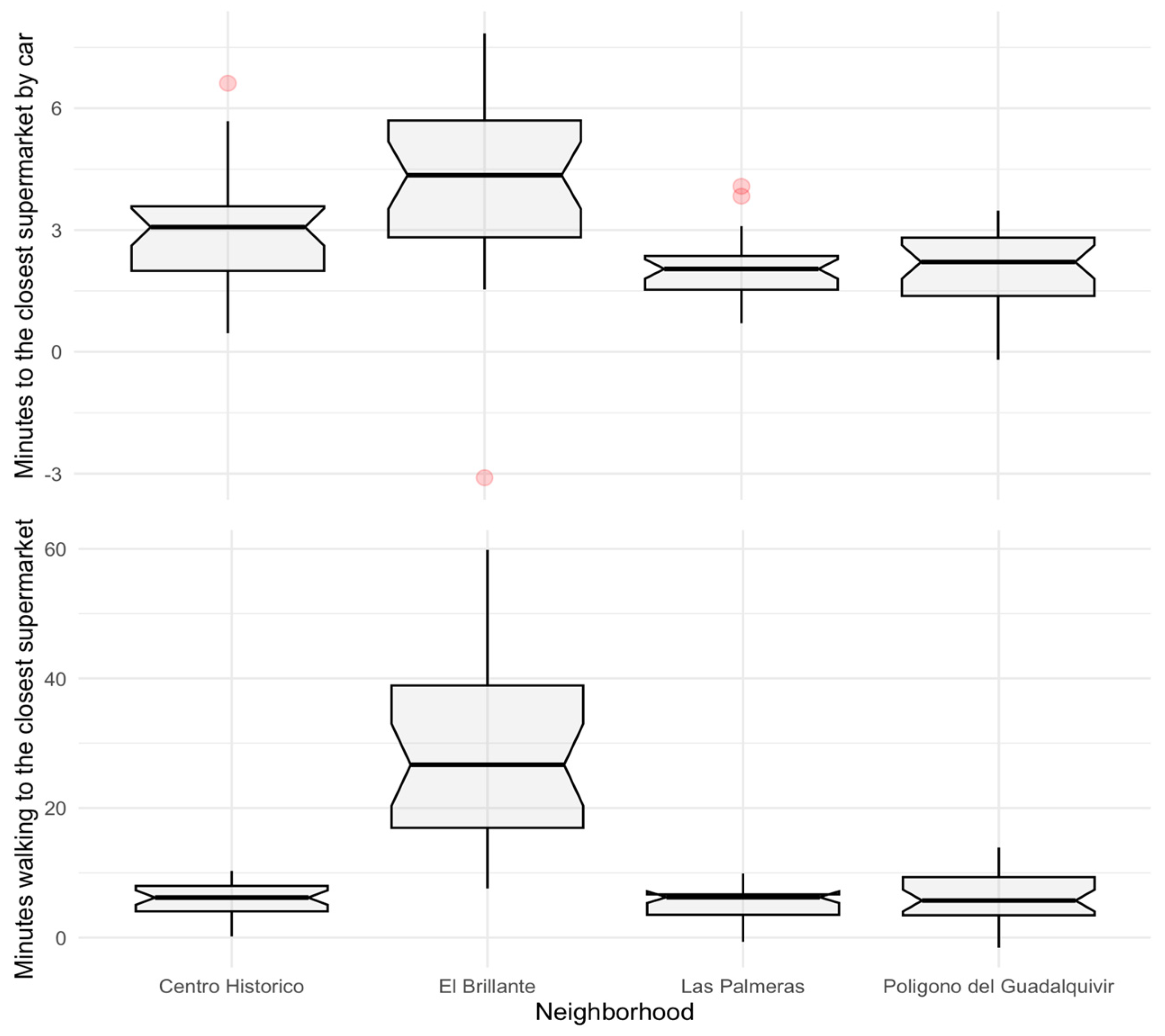 Sustainability 16 01136 g002