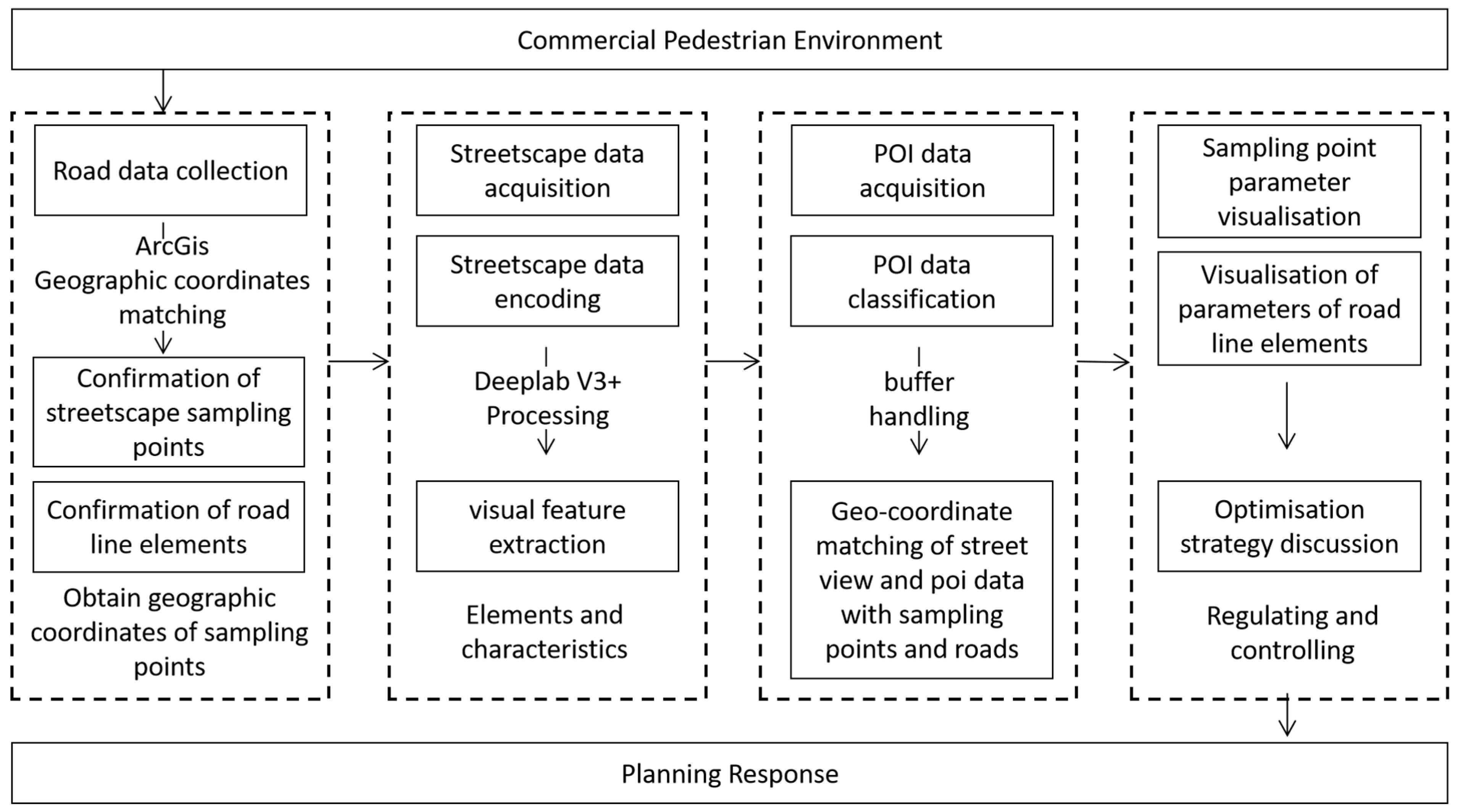 Sustainability 16 01139 g002