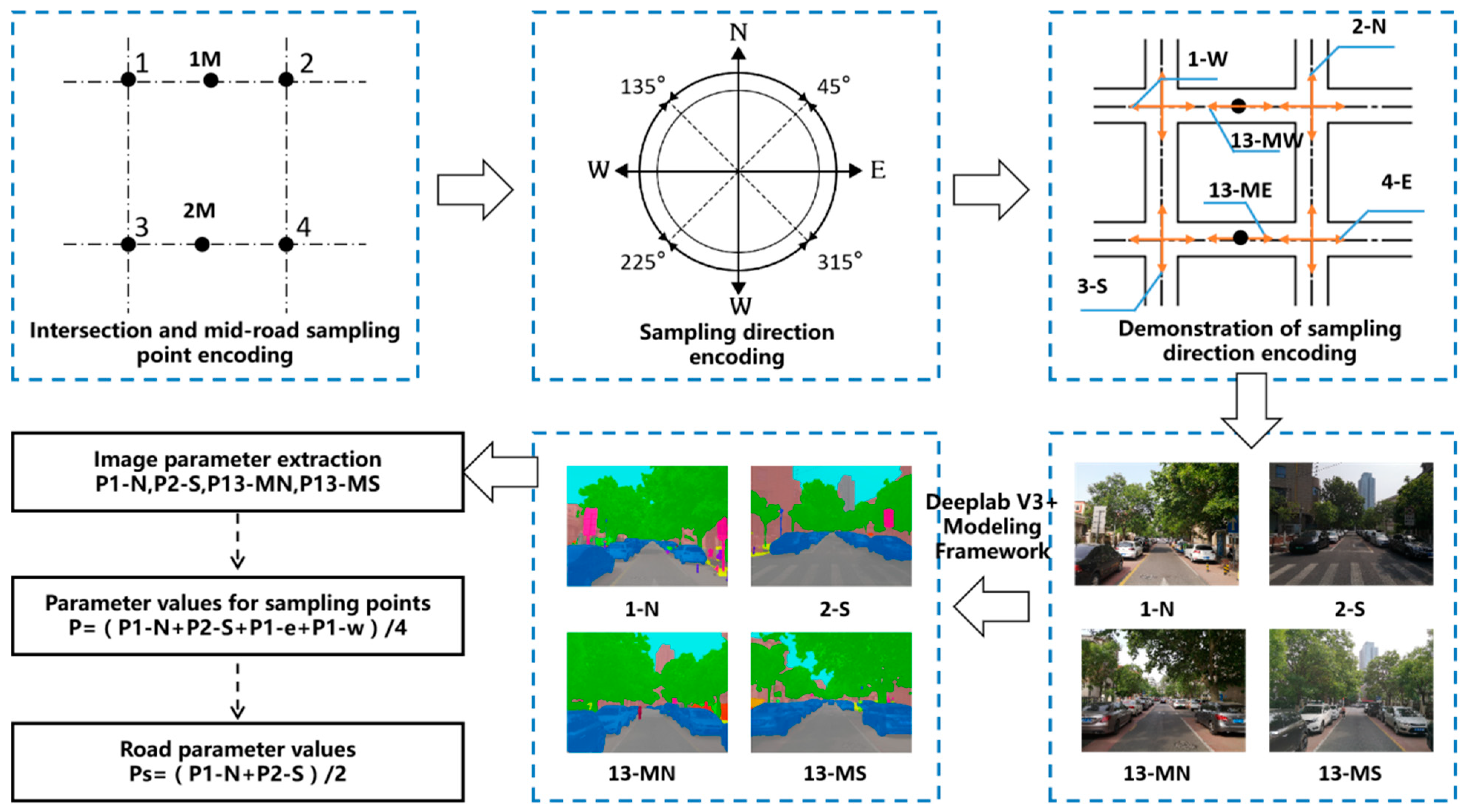 Sustainability 16 01139 g005