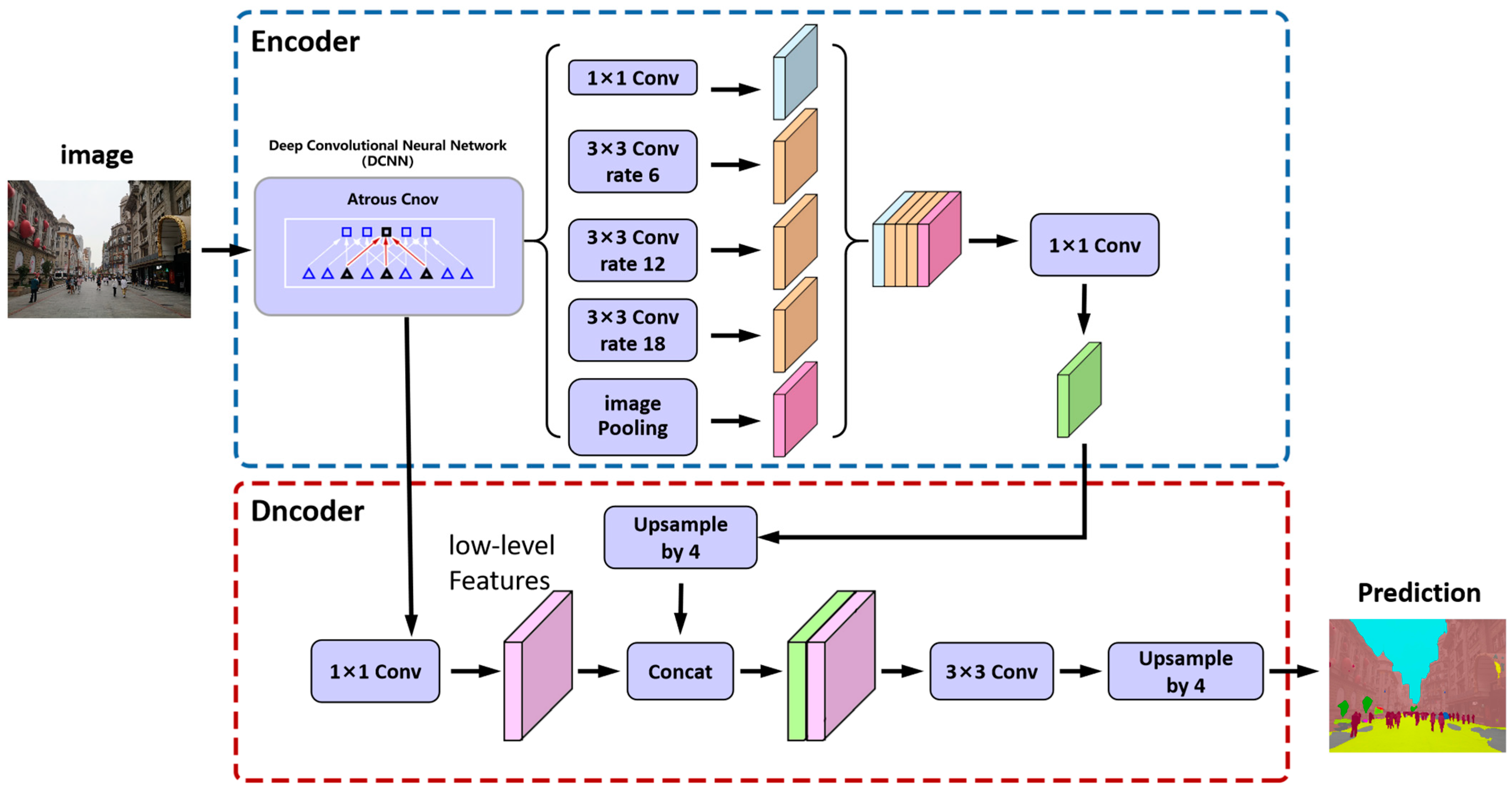 Sustainability 16 01139 g006