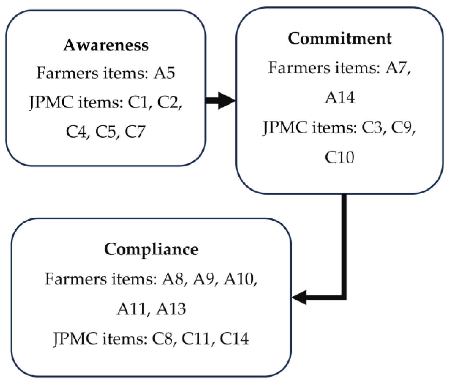 Sustainability 16 01140 g002