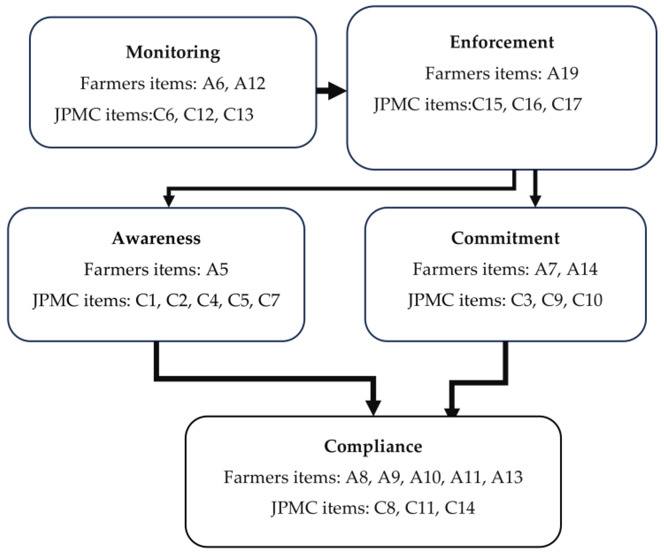 Sustainability 16 01140 g003