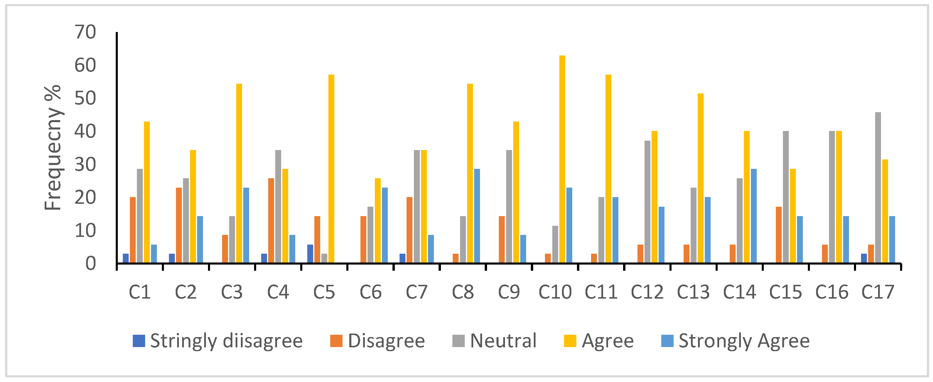 Sustainability 16 01140 g006