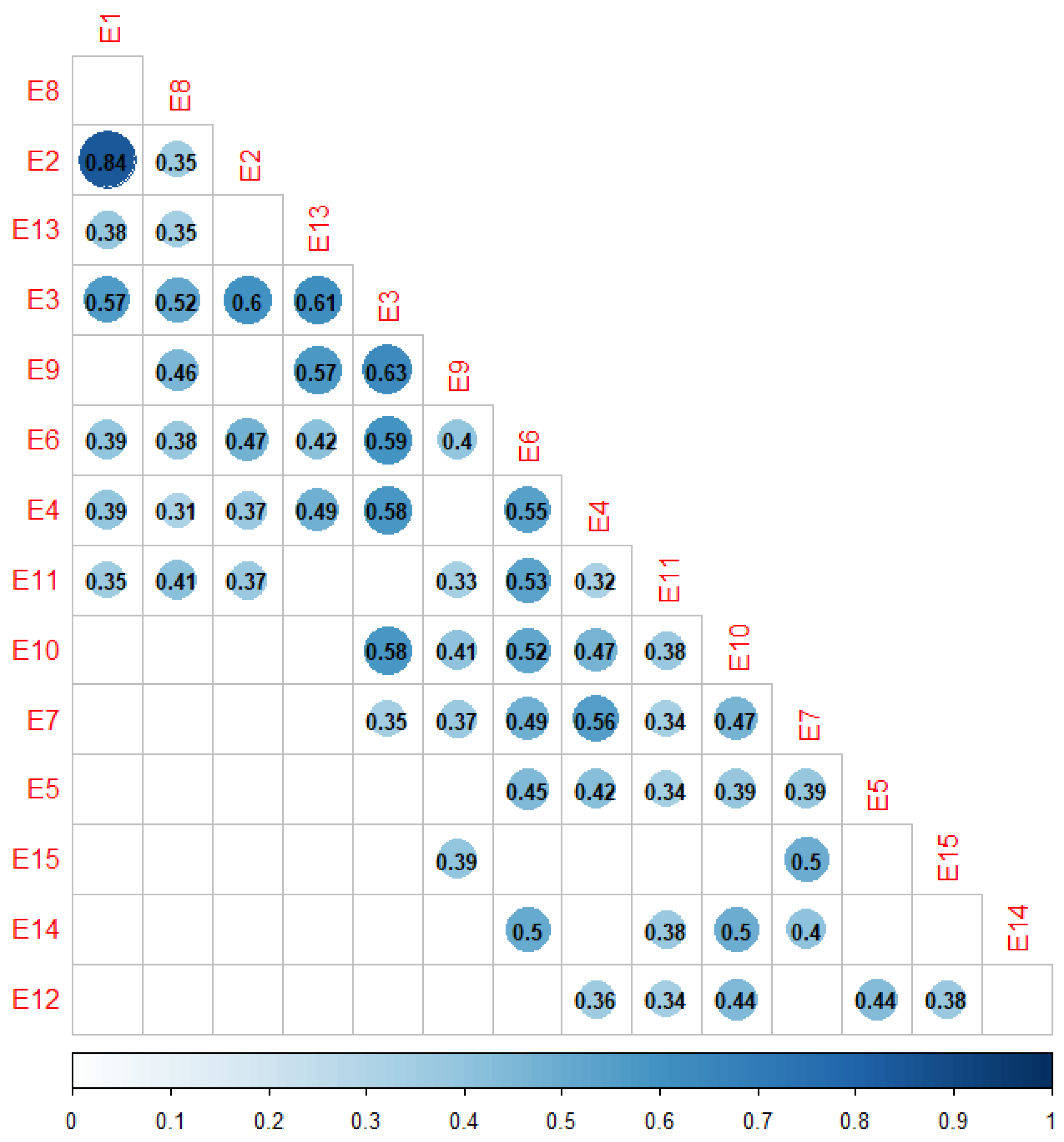 Sustainability 16 01140 g009