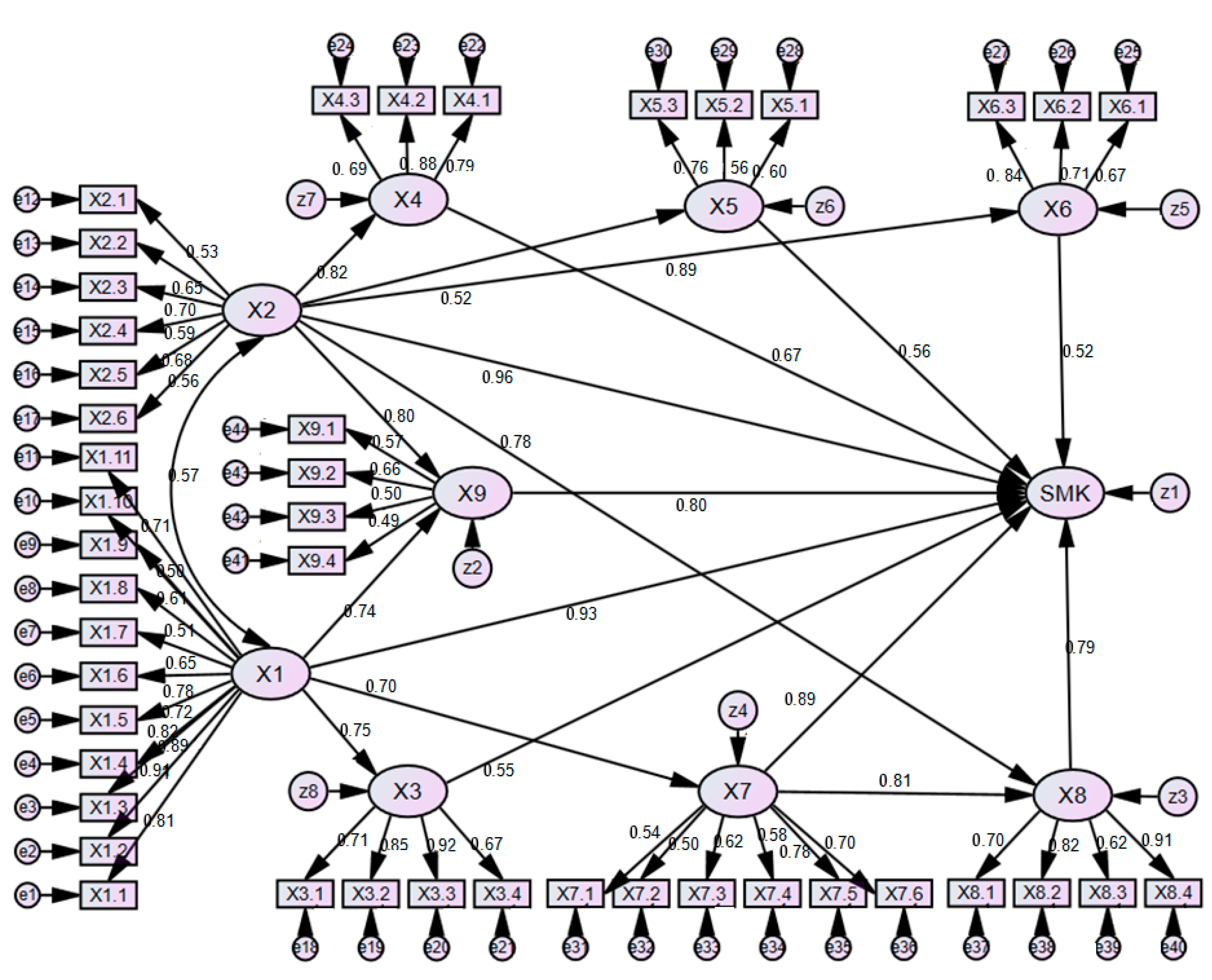 Sustainability 16 01152 g003