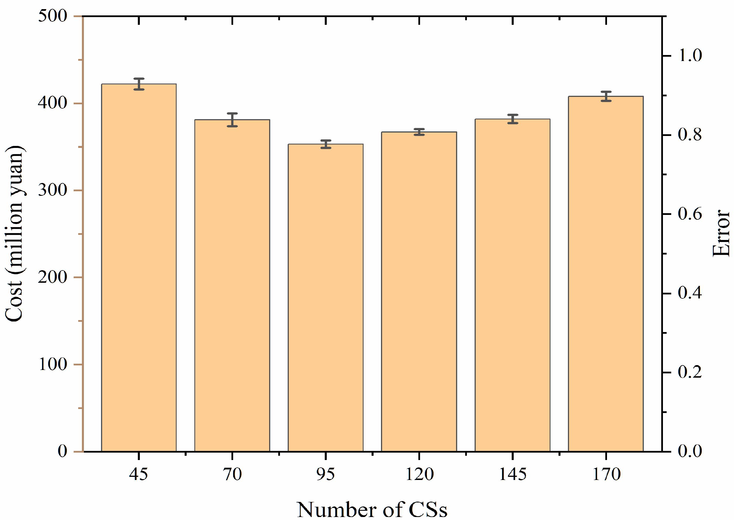 Sustainability 16 01158 g005