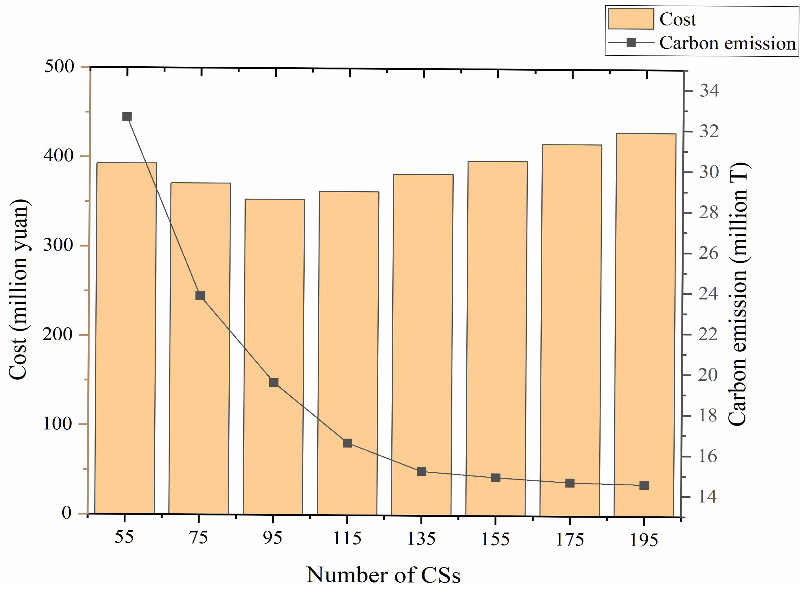 Sustainability 16 01158 g007