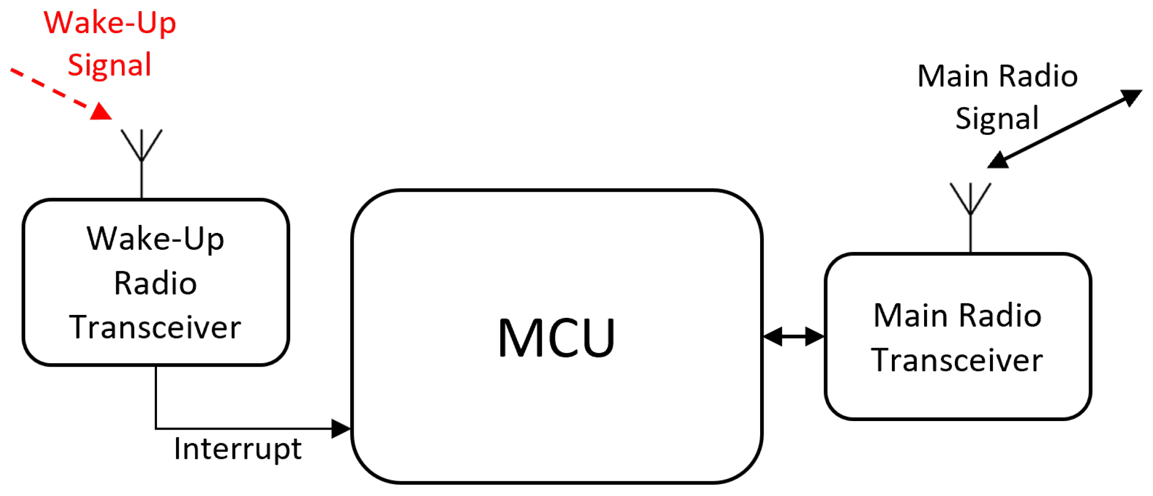 Sustainability 16 01160 g005