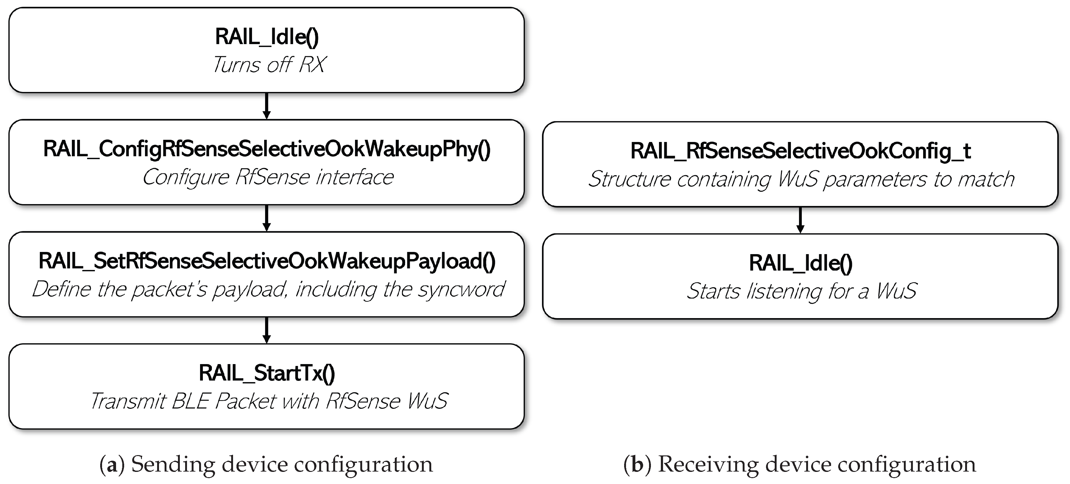 Sustainability 16 01160 g010