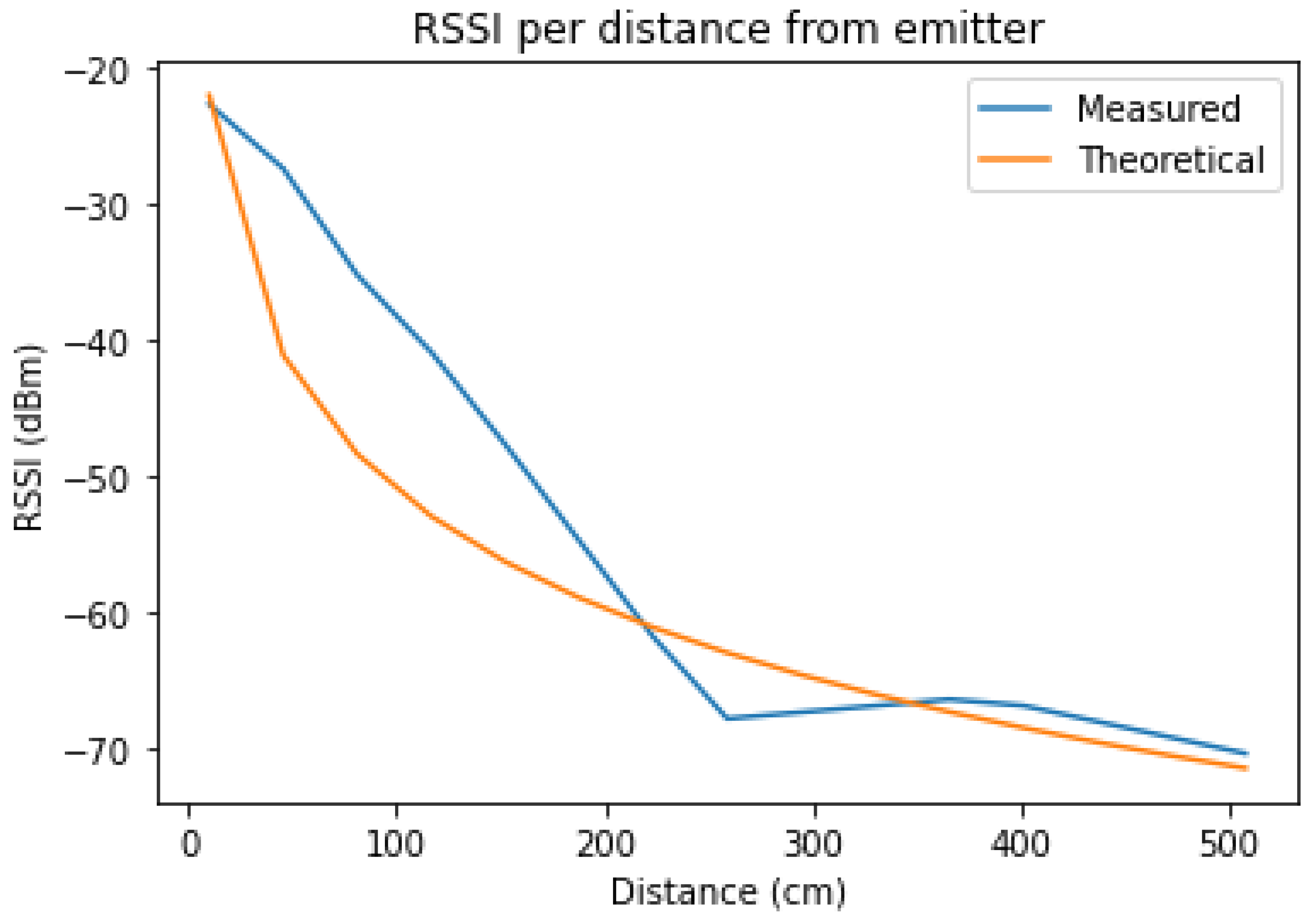 Sustainability 16 01160 g011