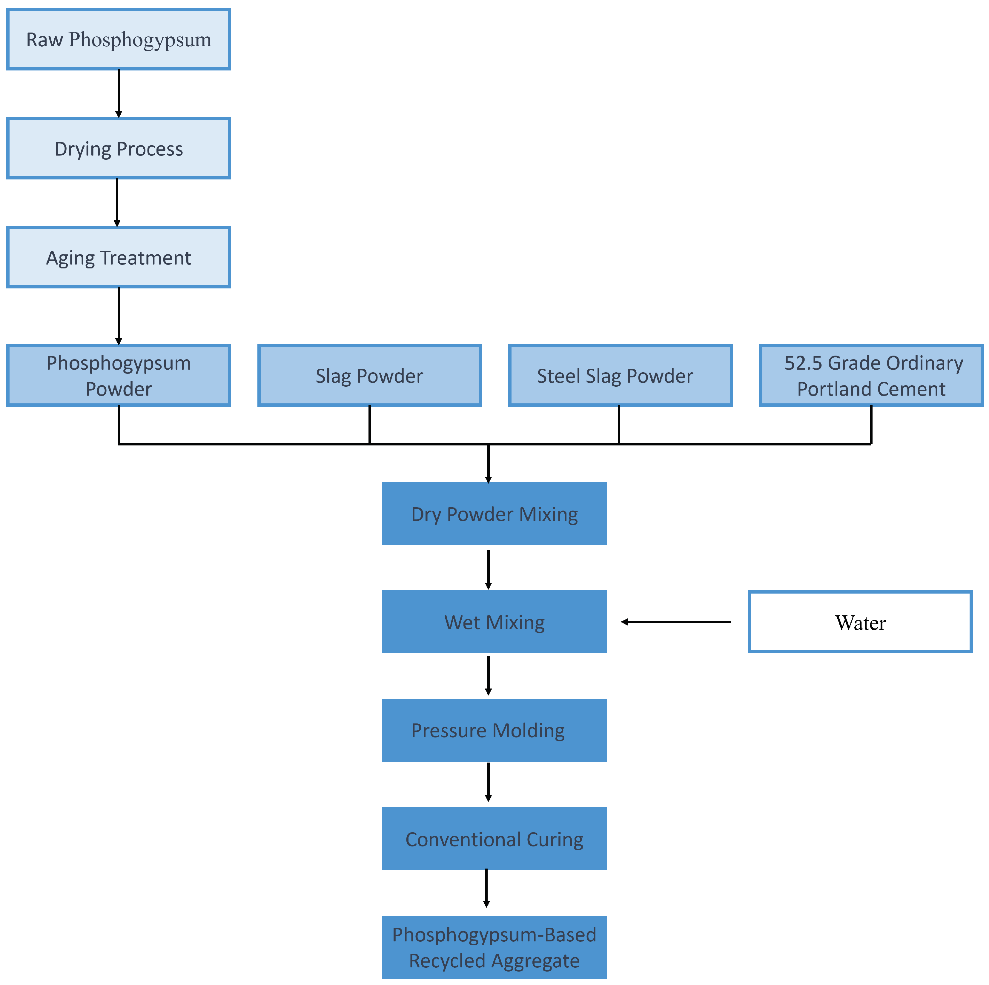 Sustainability 16 01161 g001