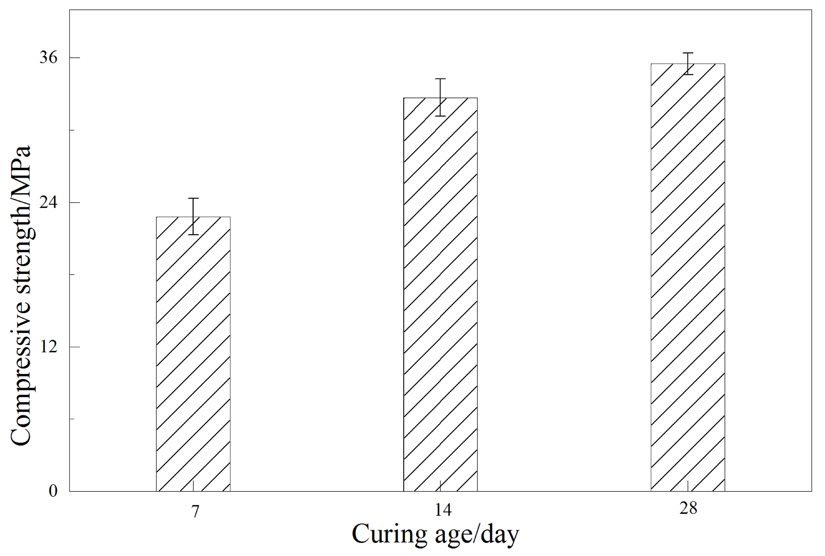 Sustainability 16 01161 g007