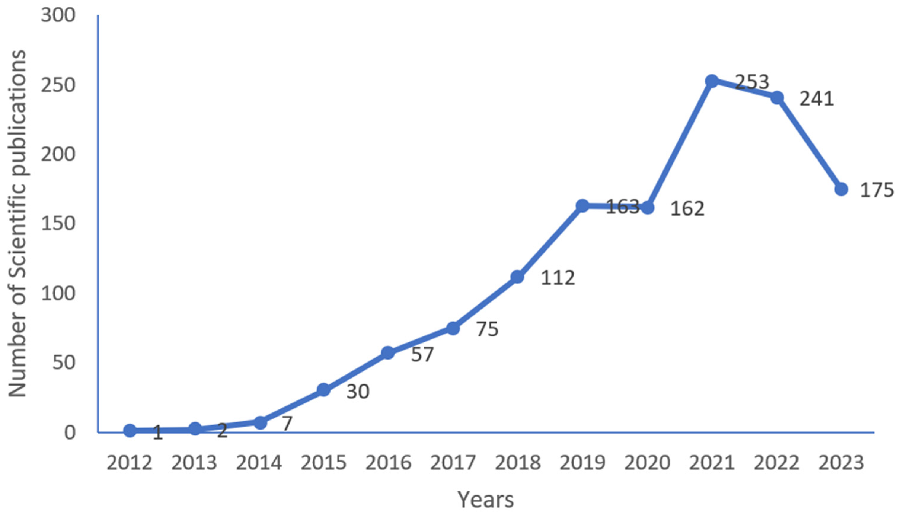 Sustainability 16 01162 g001