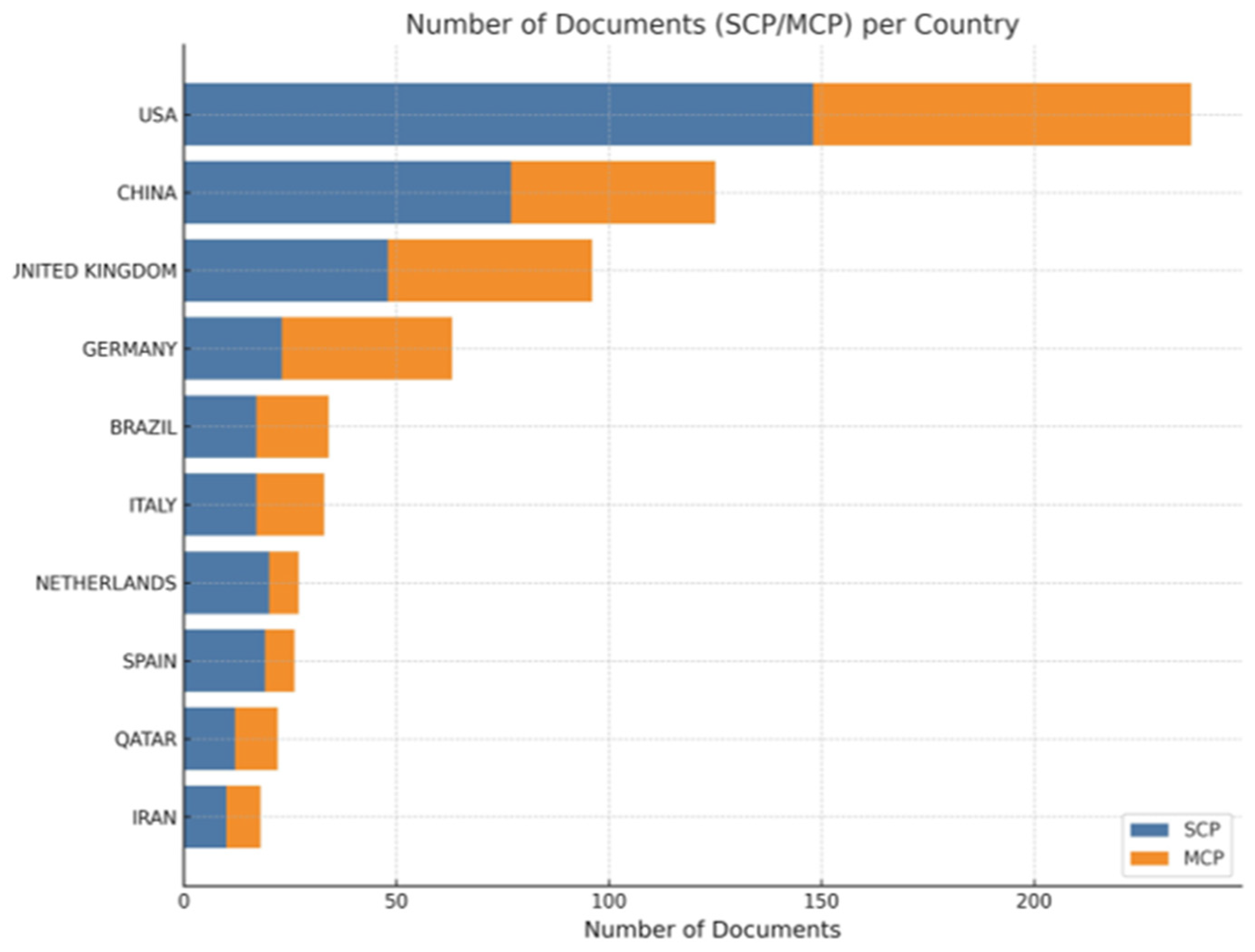 Sustainability 16 01162 g003