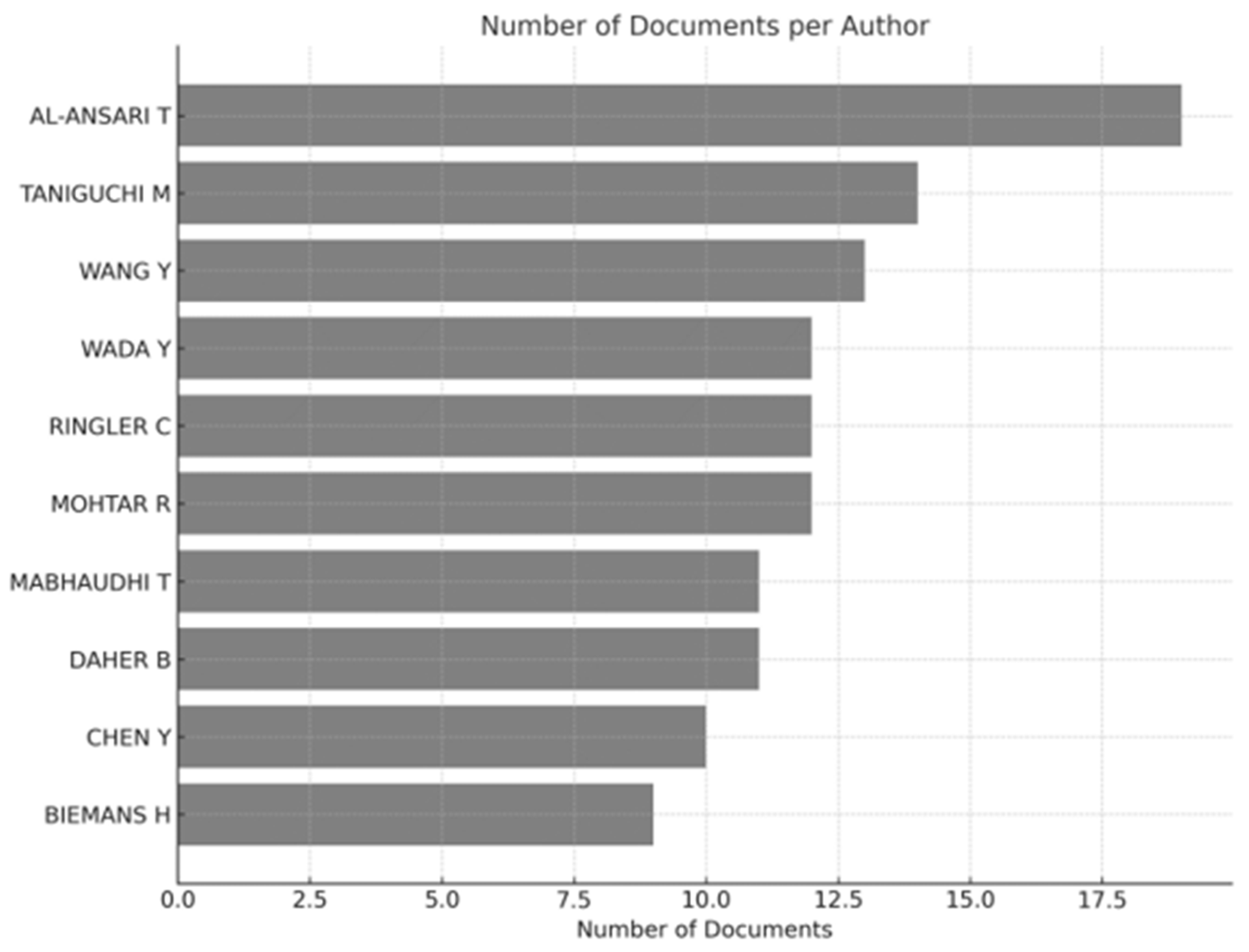 Sustainability 16 01162 g006