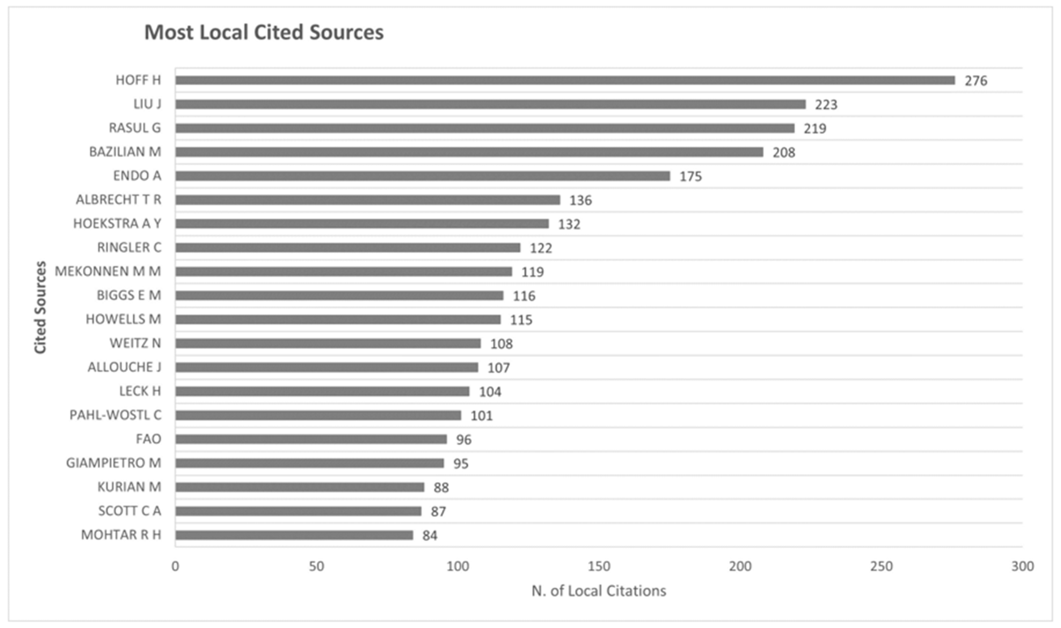 Sustainability 16 01162 g007