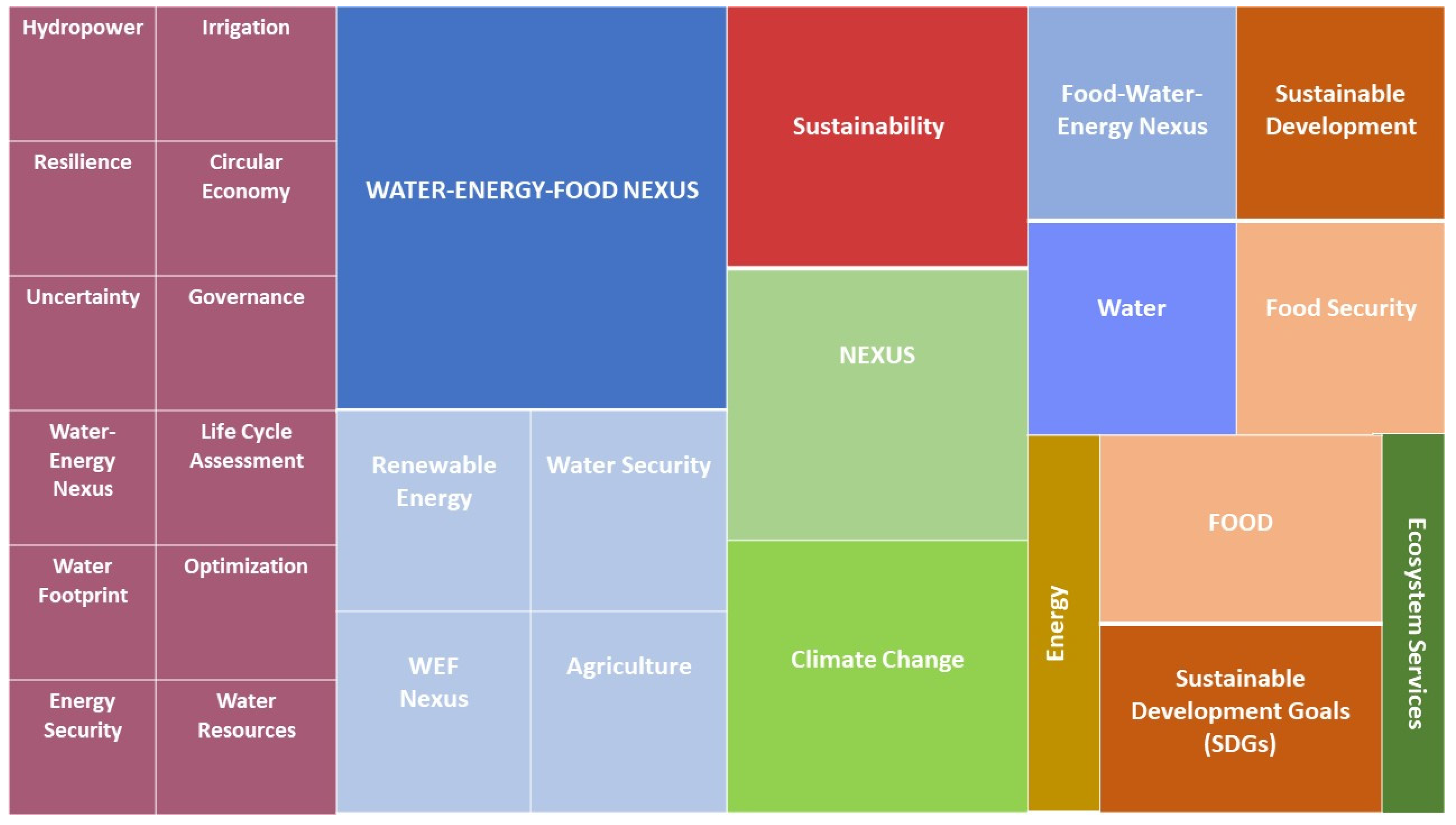 Sustainability 16 01162 g010