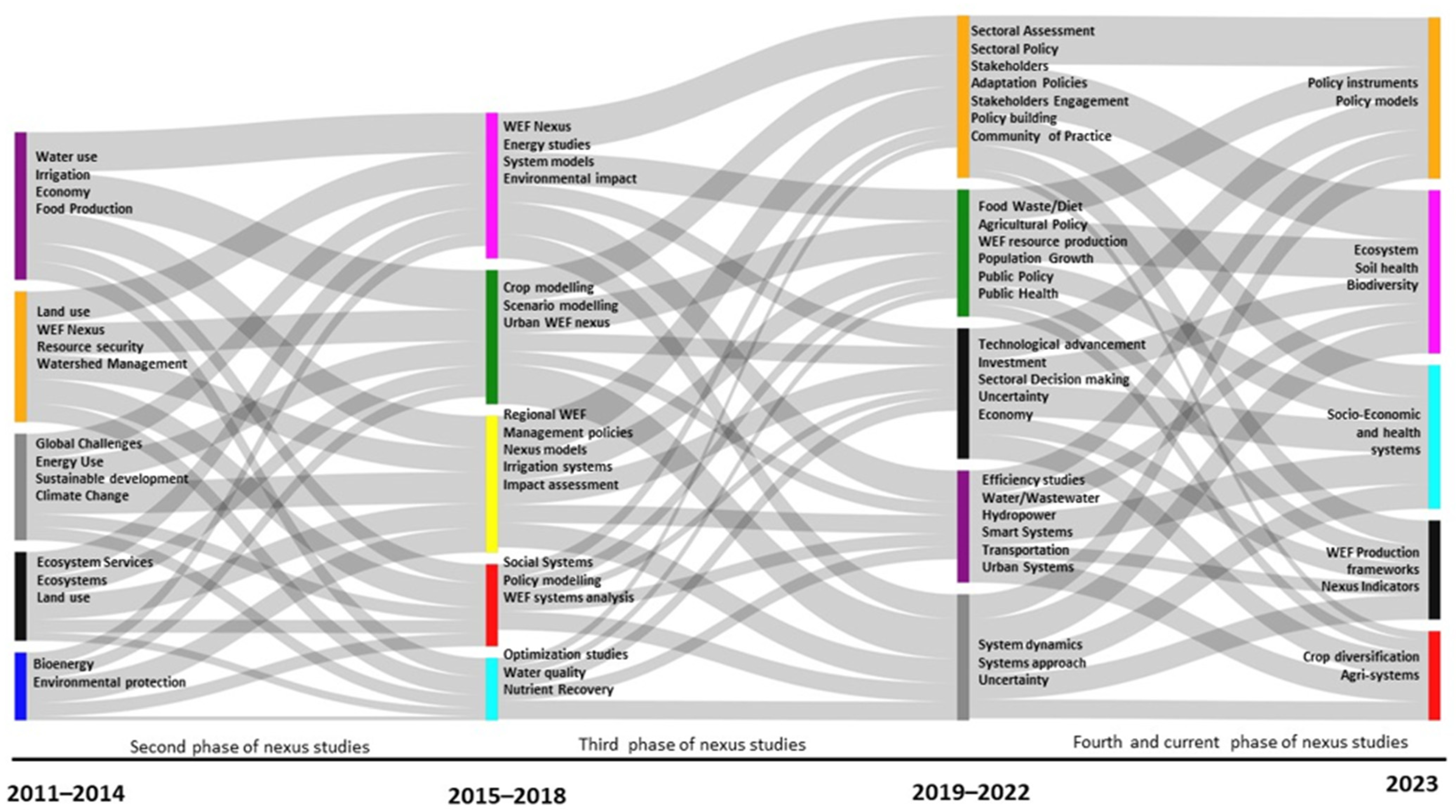 Sustainability 16 01162 g012