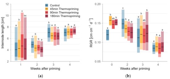 Sustainability 16 01163 g0a1