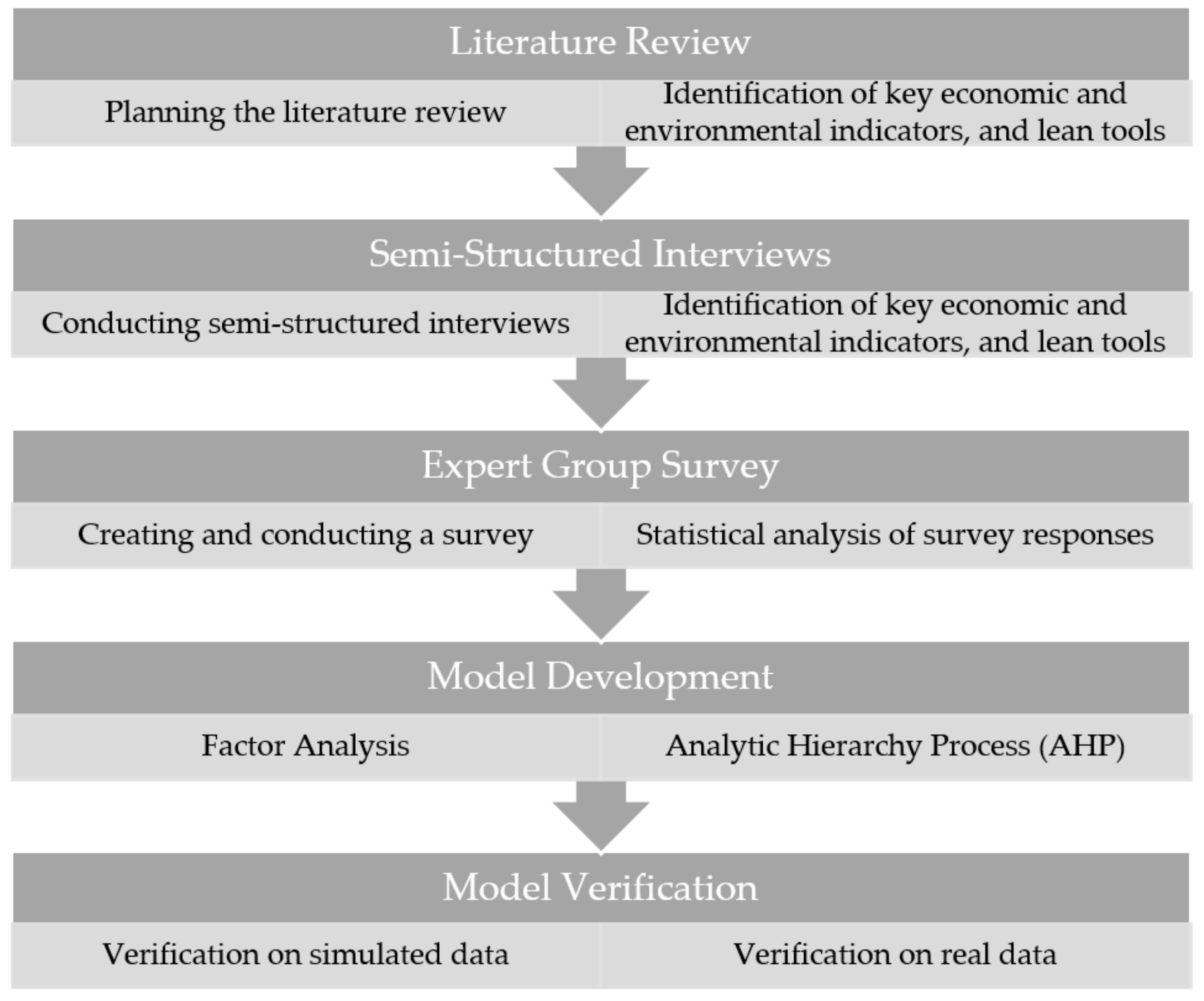 Sustainability 16 01173 g001
