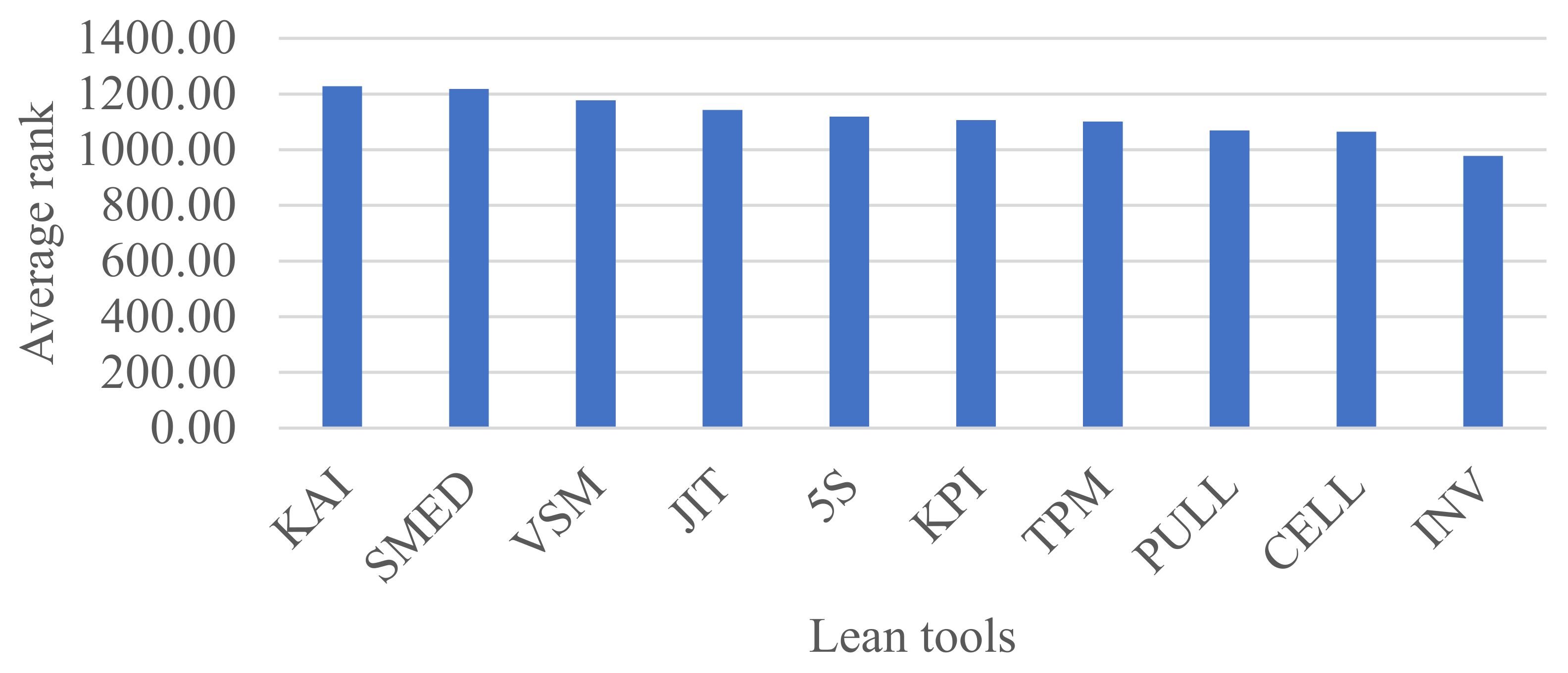 Sustainability 16 01173 g002
