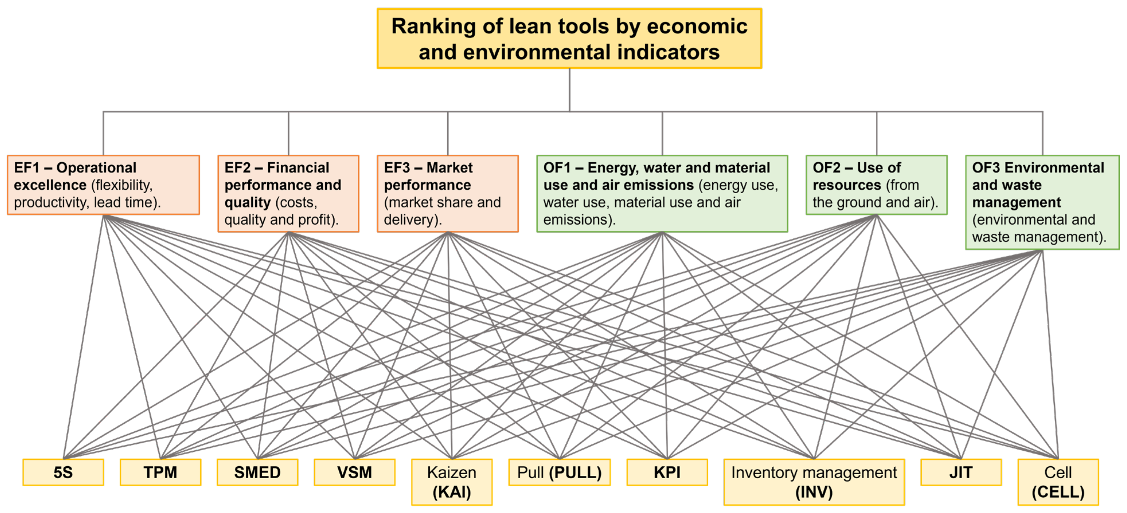 Sustainability 16 01173 g005