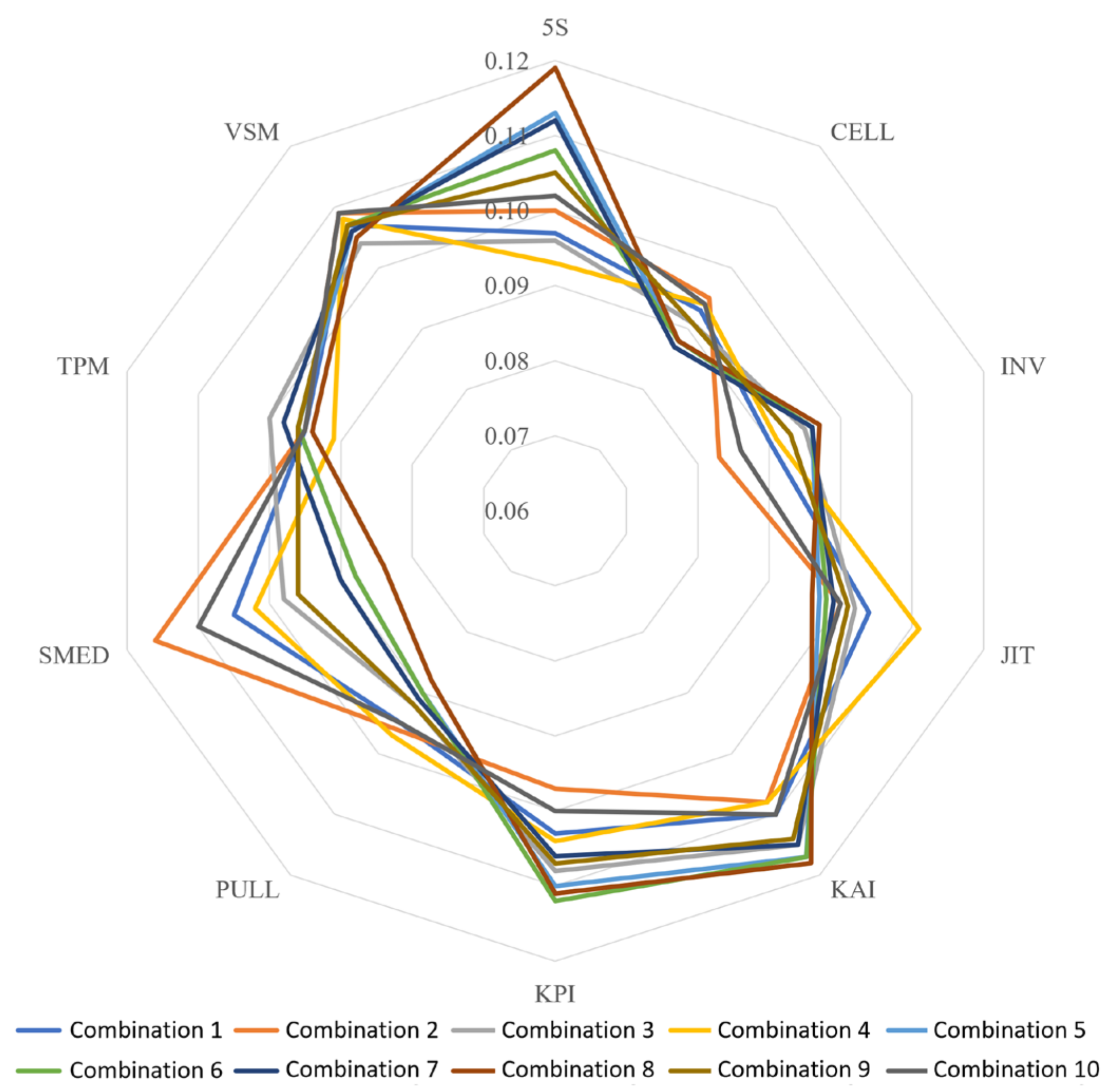 Sustainability 16 01173 g006