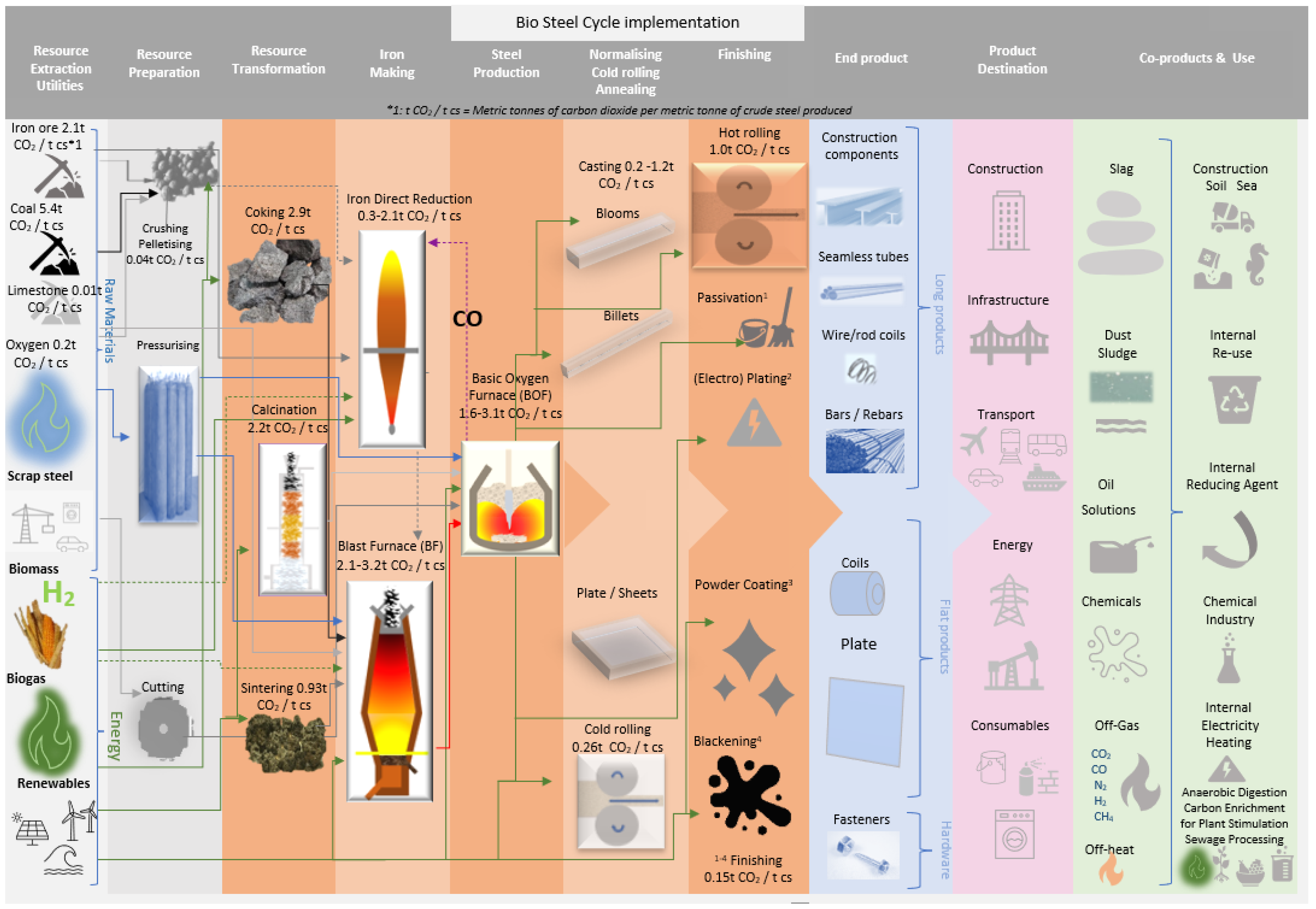 Sustainability 16 01174 g001