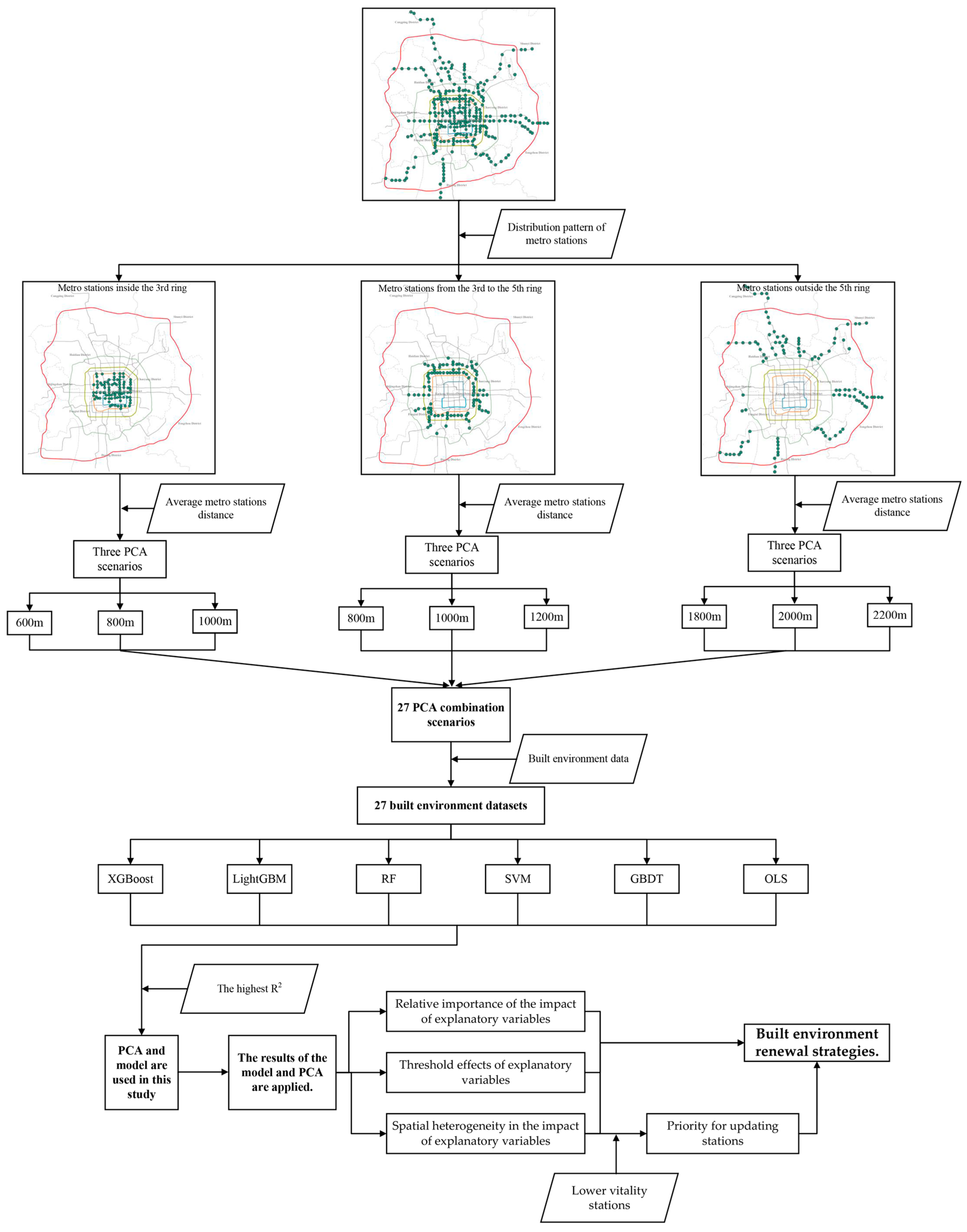 Sustainability 16 01178 g005
