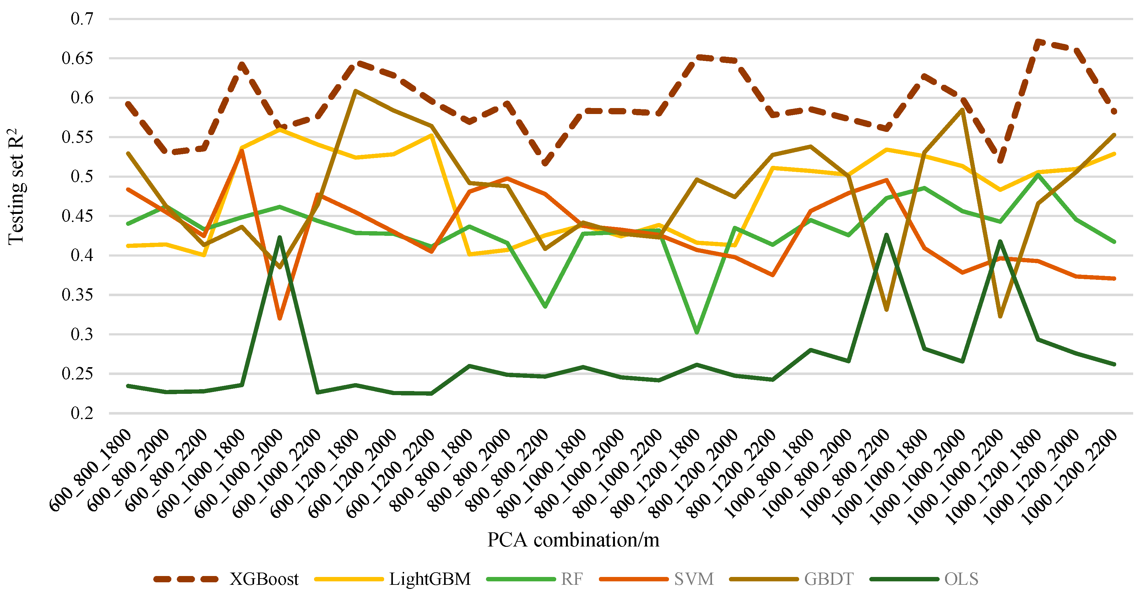 Sustainability 16 01178 g006
