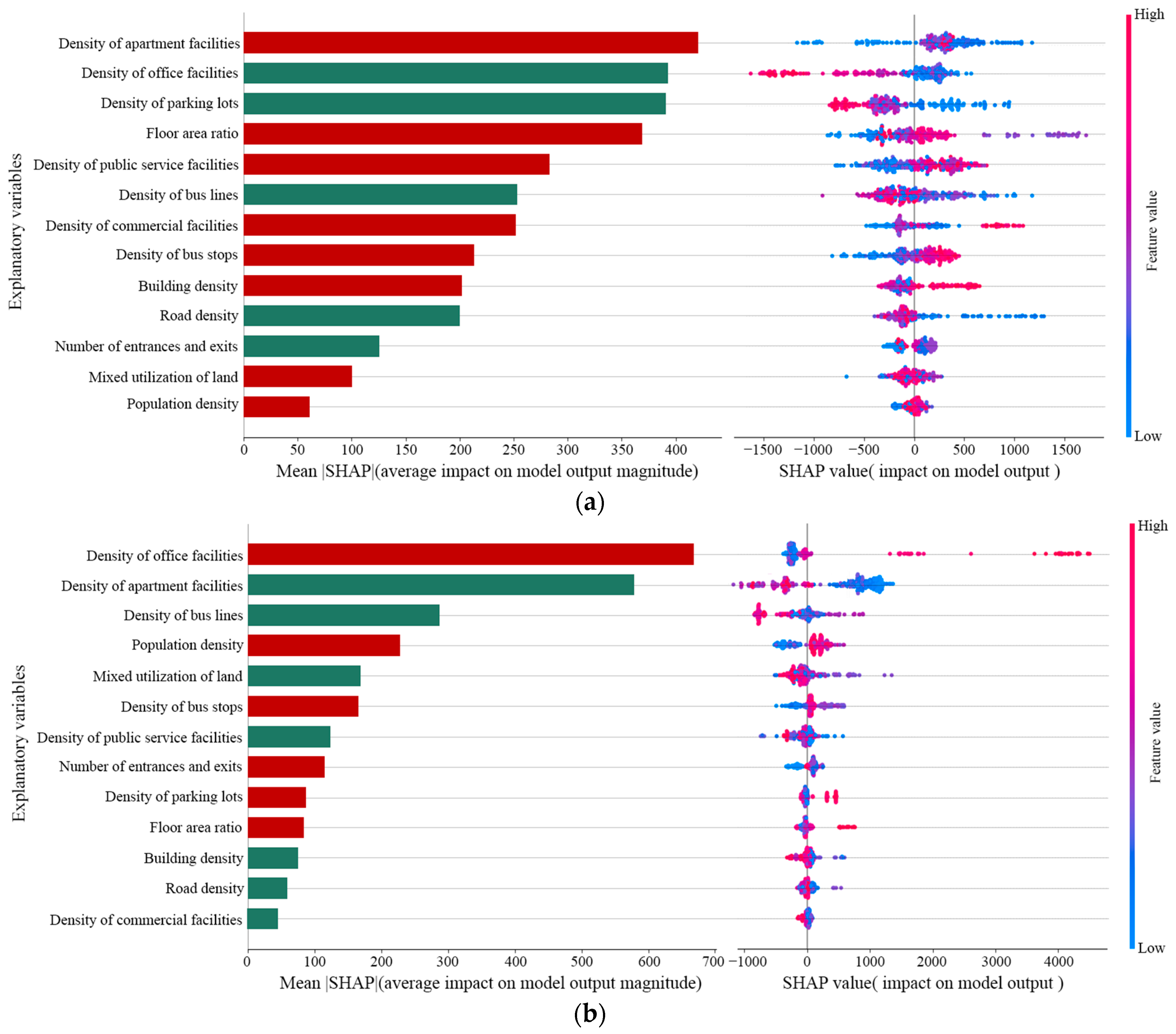 Sustainability 16 01178 g008