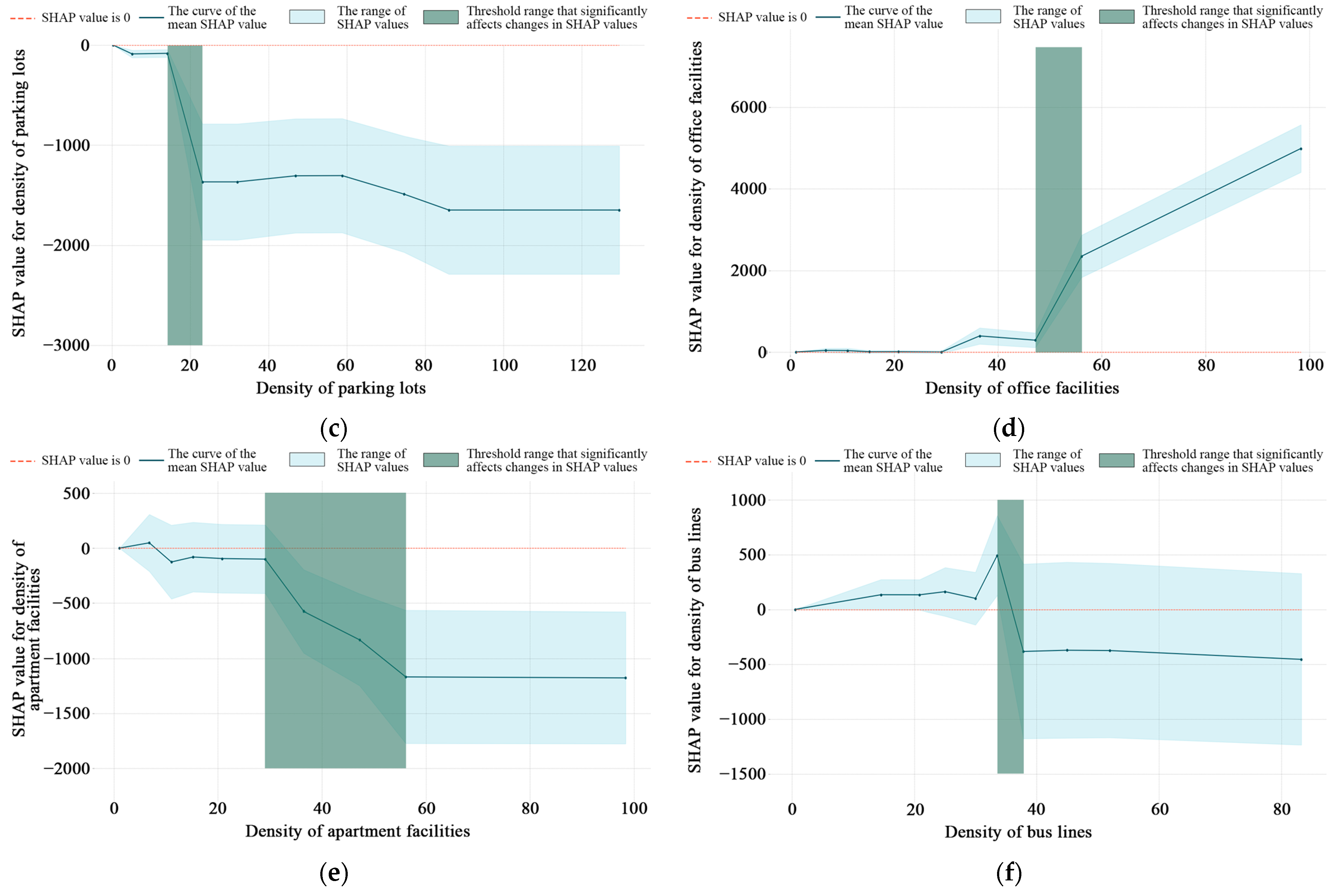 Sustainability 16 01178 g009b