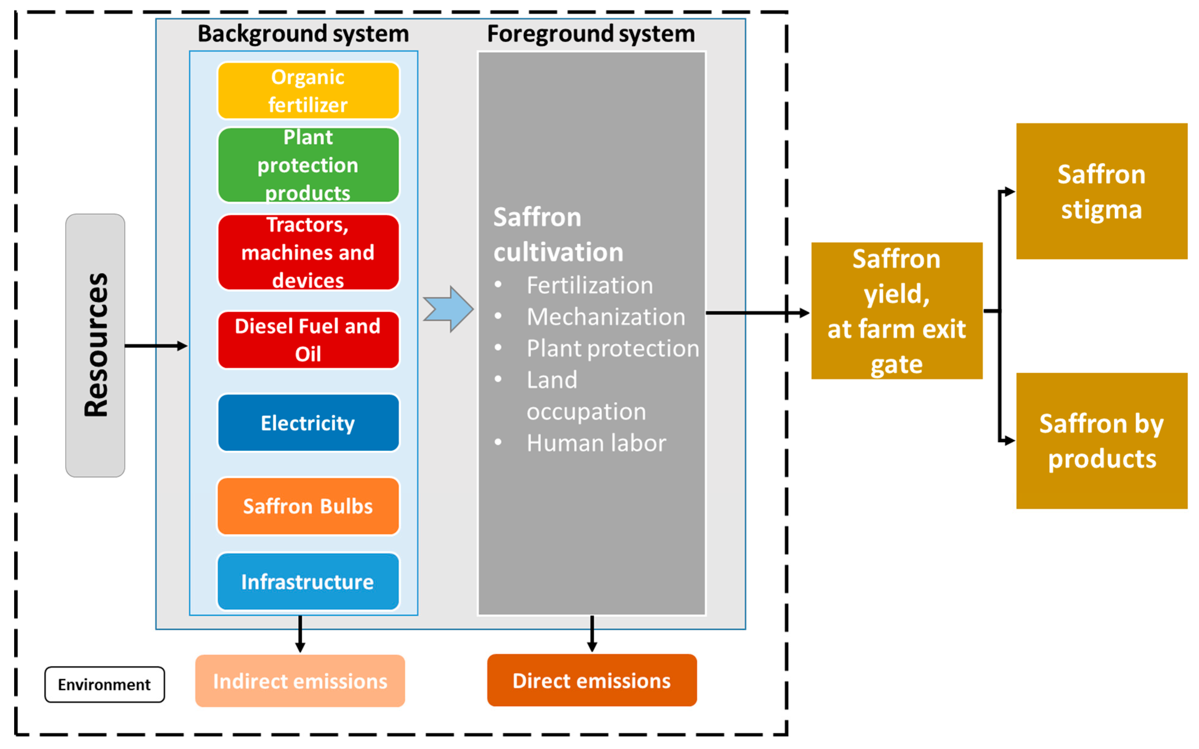 Sustainability 16 01179 g003