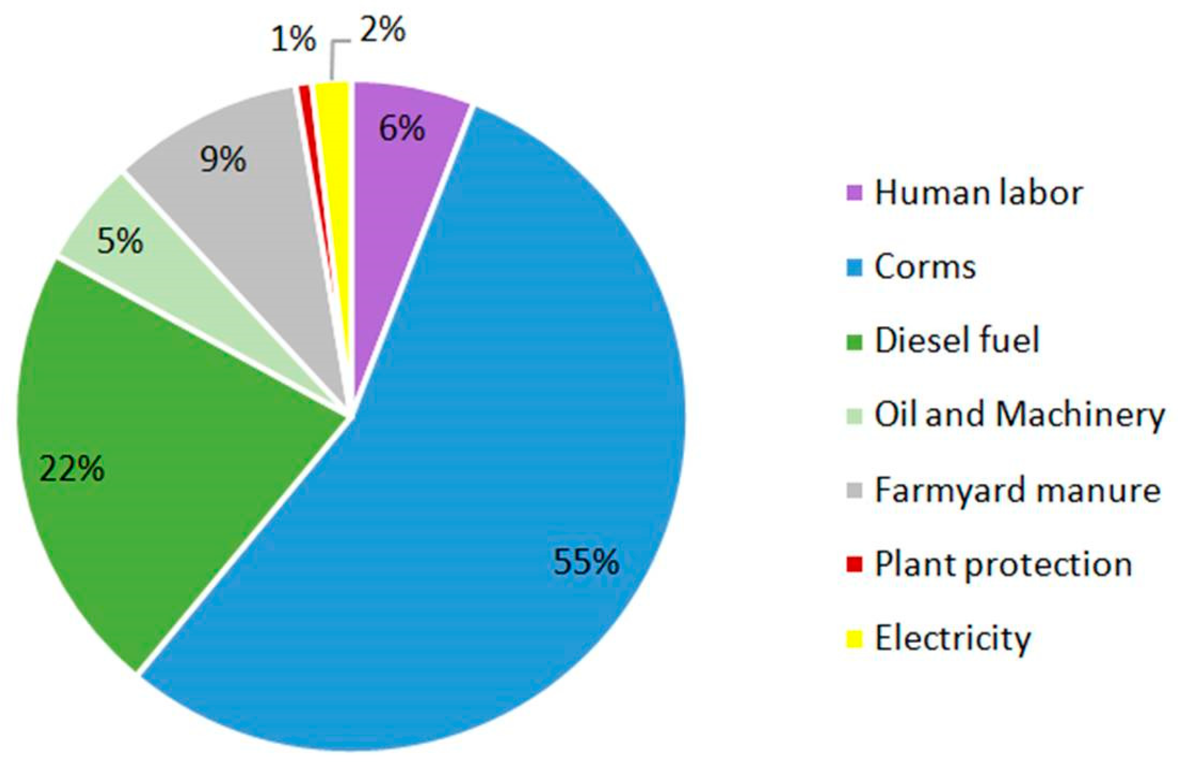 Sustainability 16 01179 g004