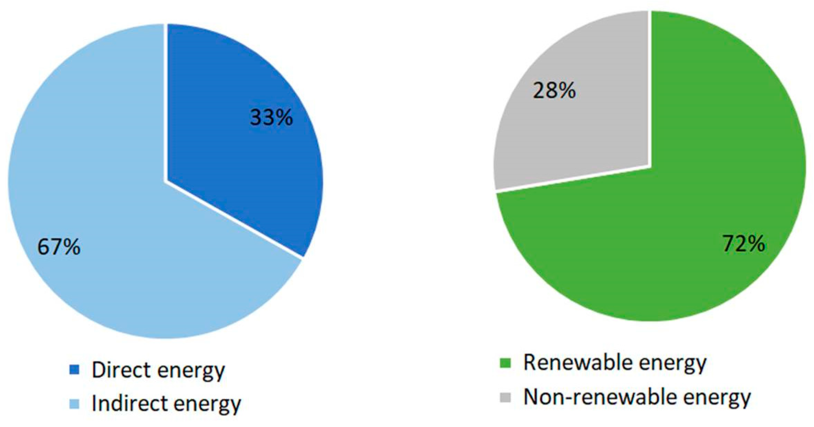Sustainability 16 01179 g005