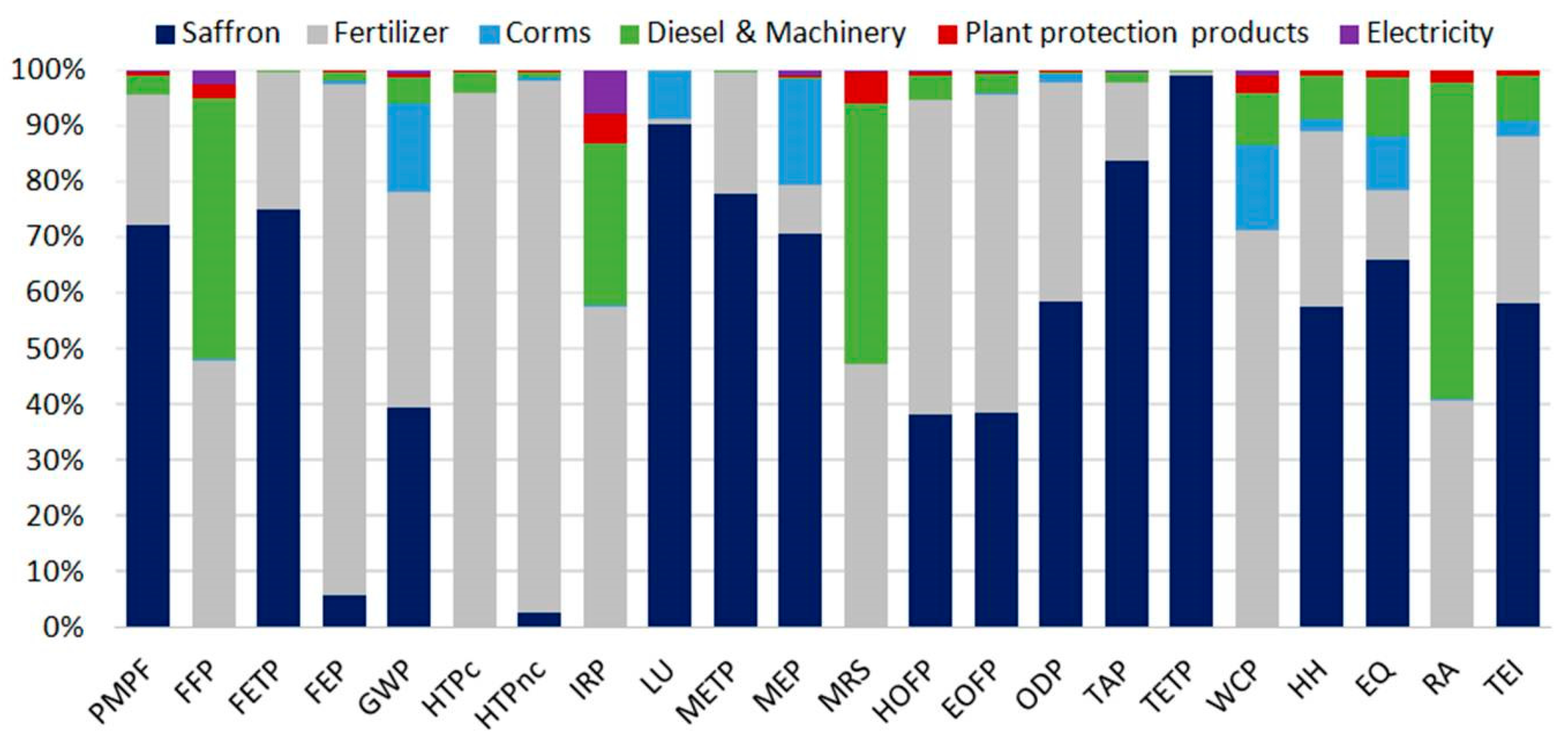 Sustainability 16 01179 g006