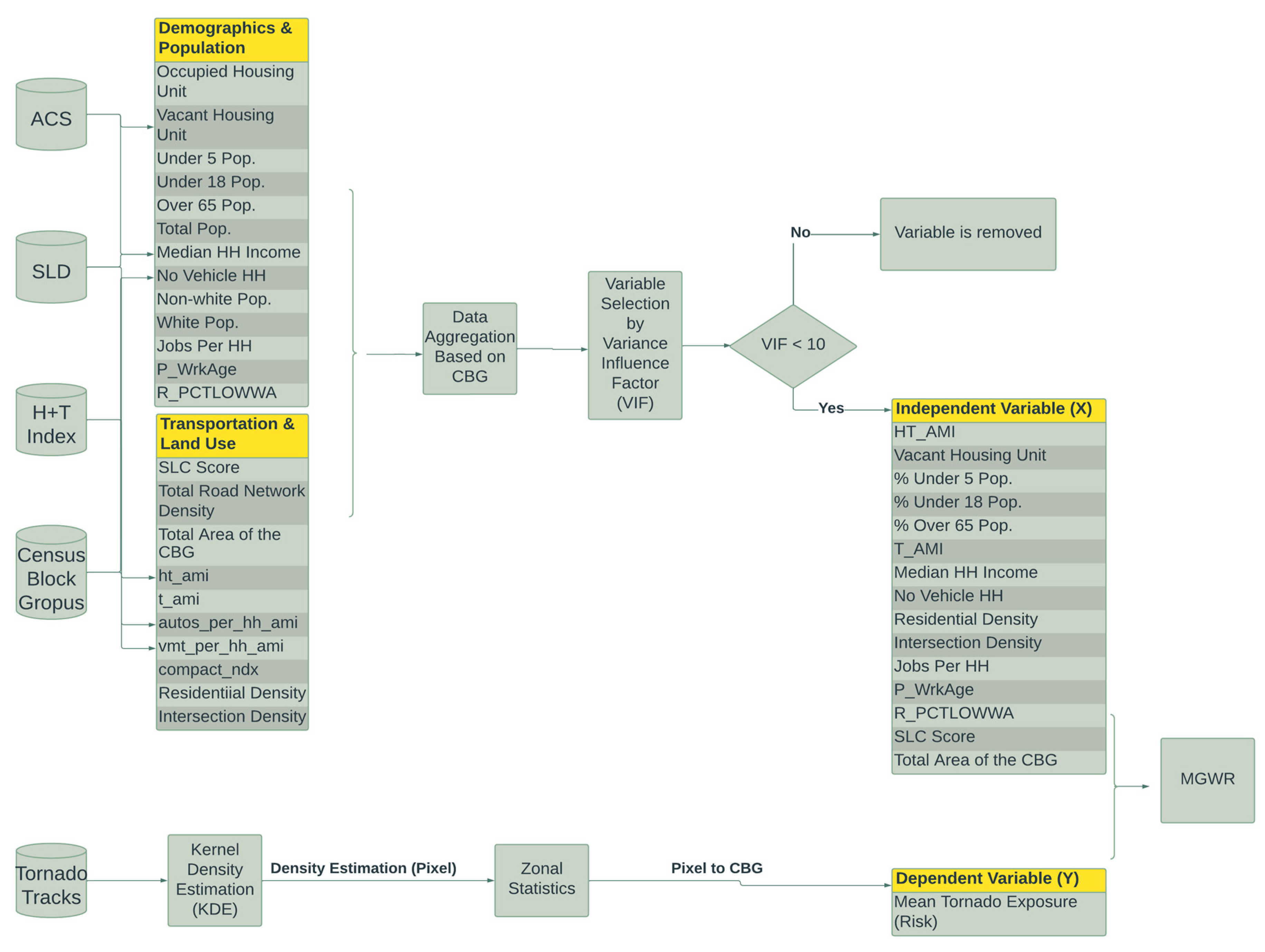 Sustainability 16 01180 g002