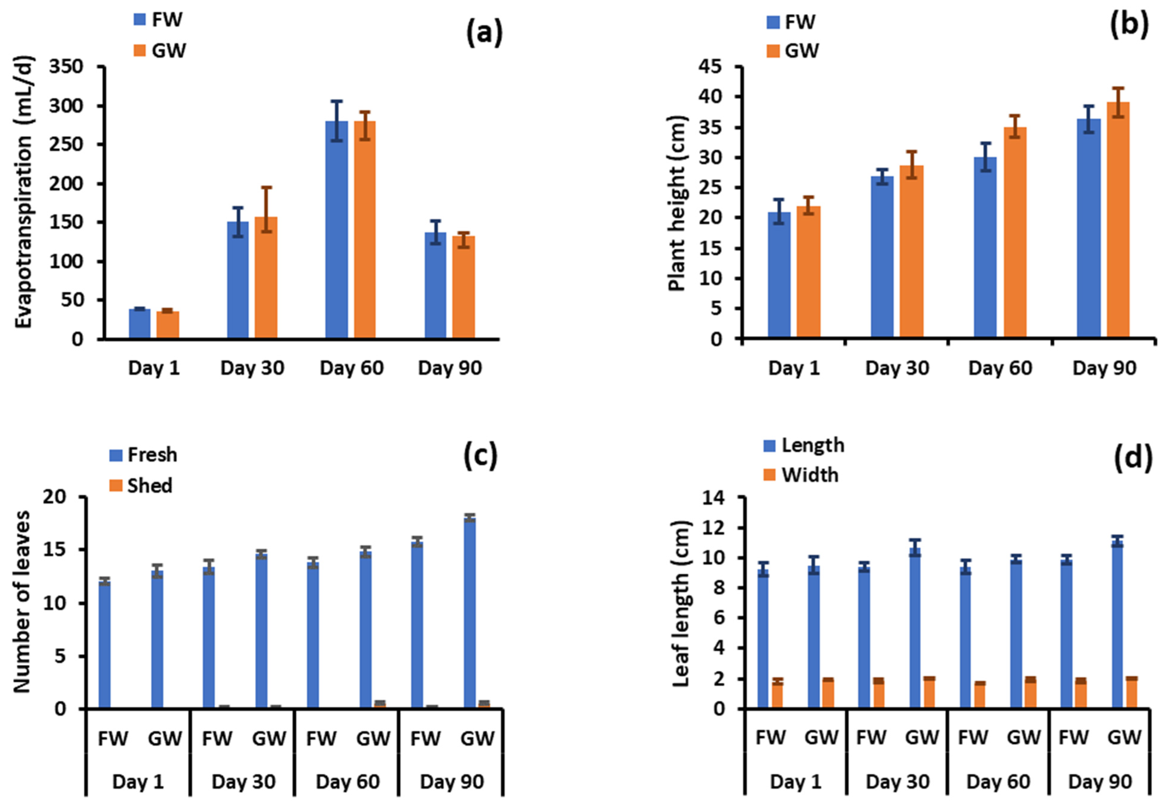 Sustainability 16 01183 g002a