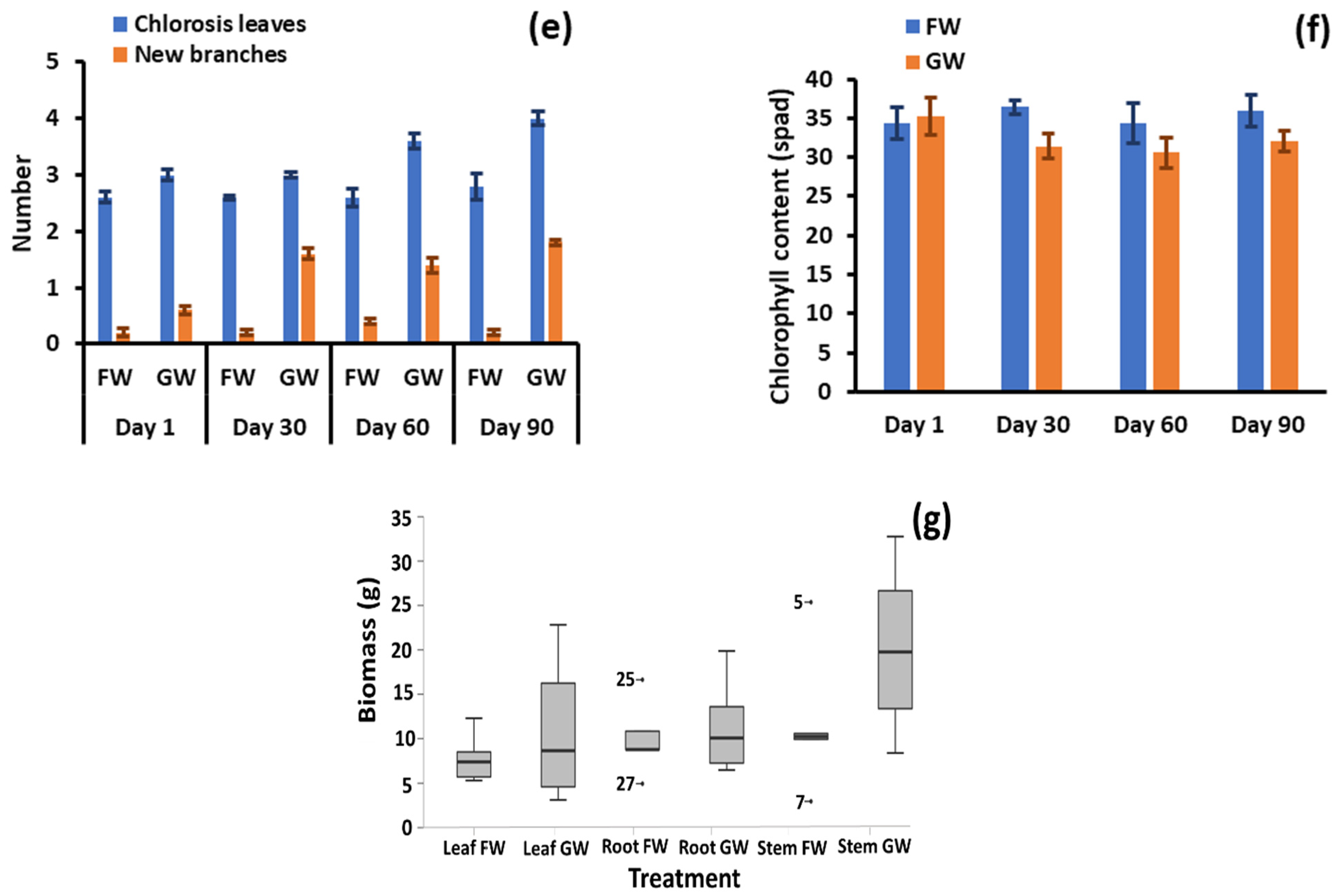 Sustainability 16 01183 g002b