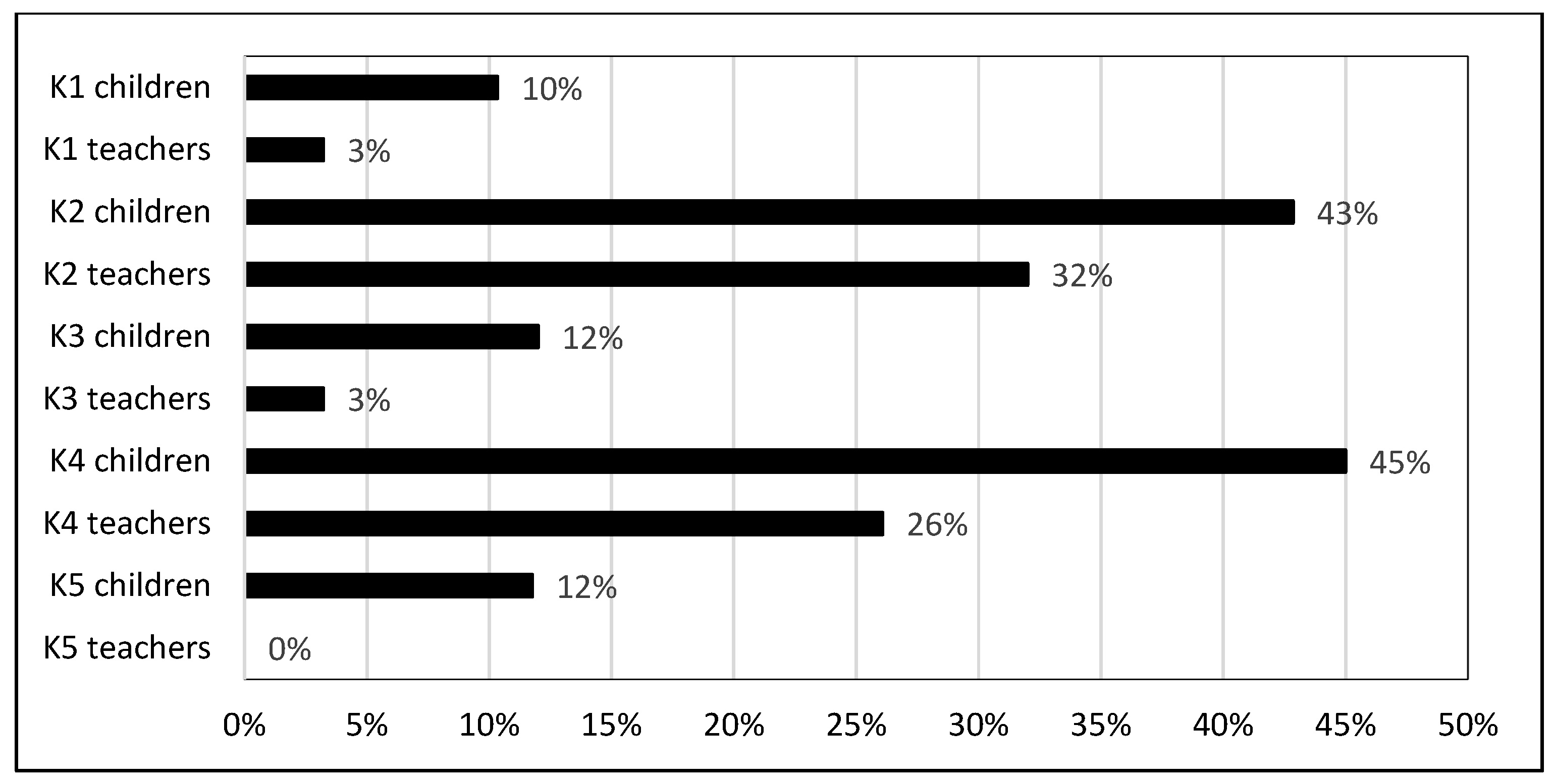 Sustainability 16 01186 g011