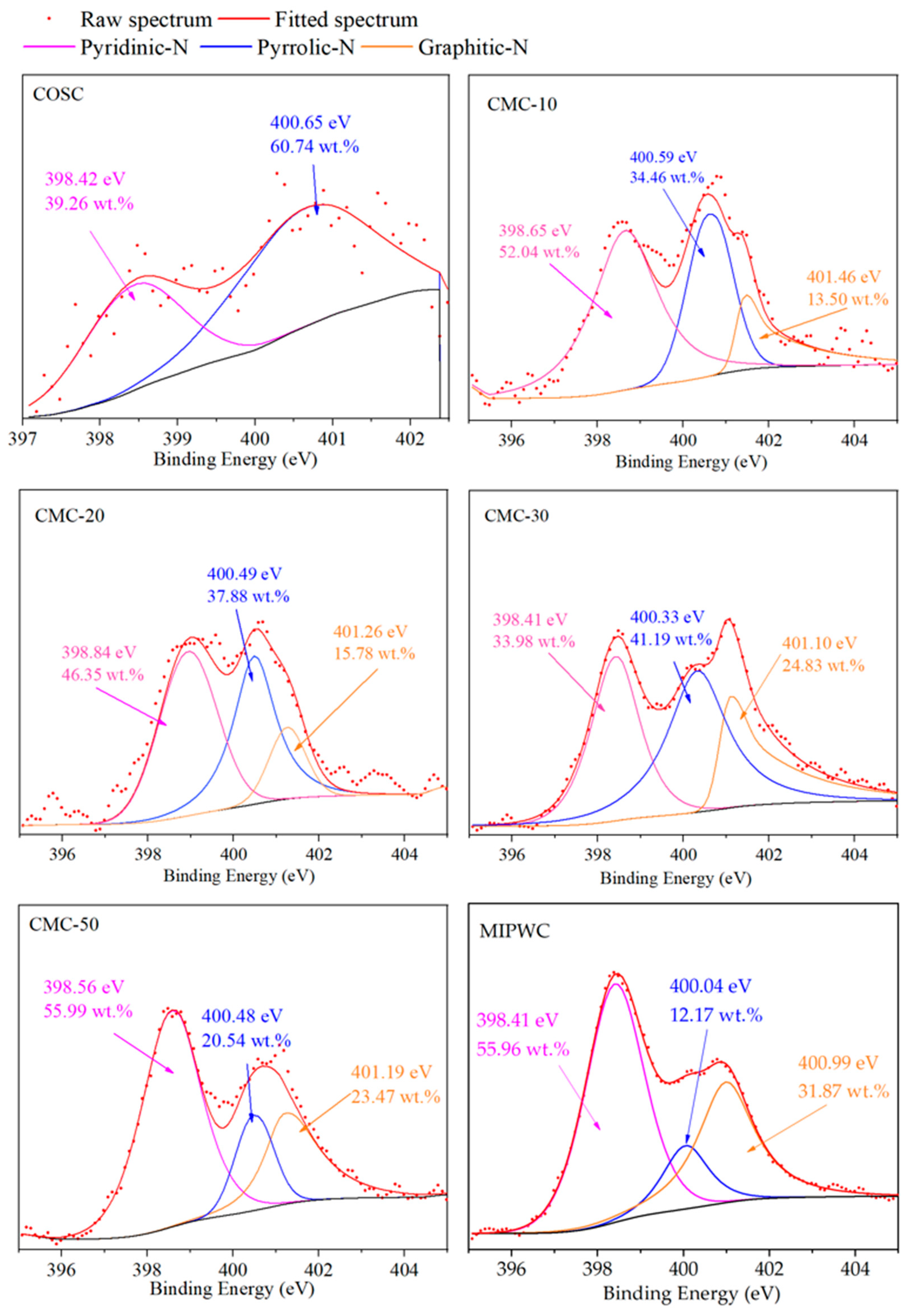 Sustainability 16 01197 g005