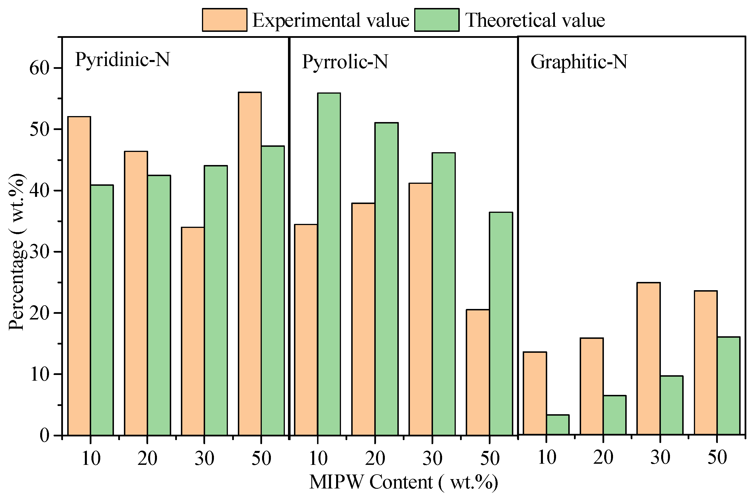 Sustainability 16 01197 g006