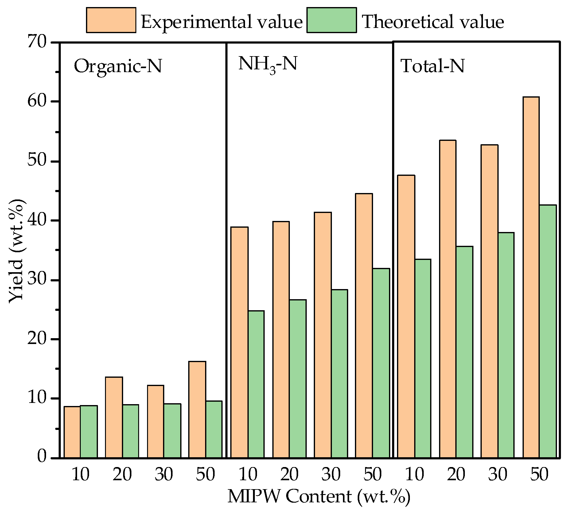Sustainability 16 01197 g008
